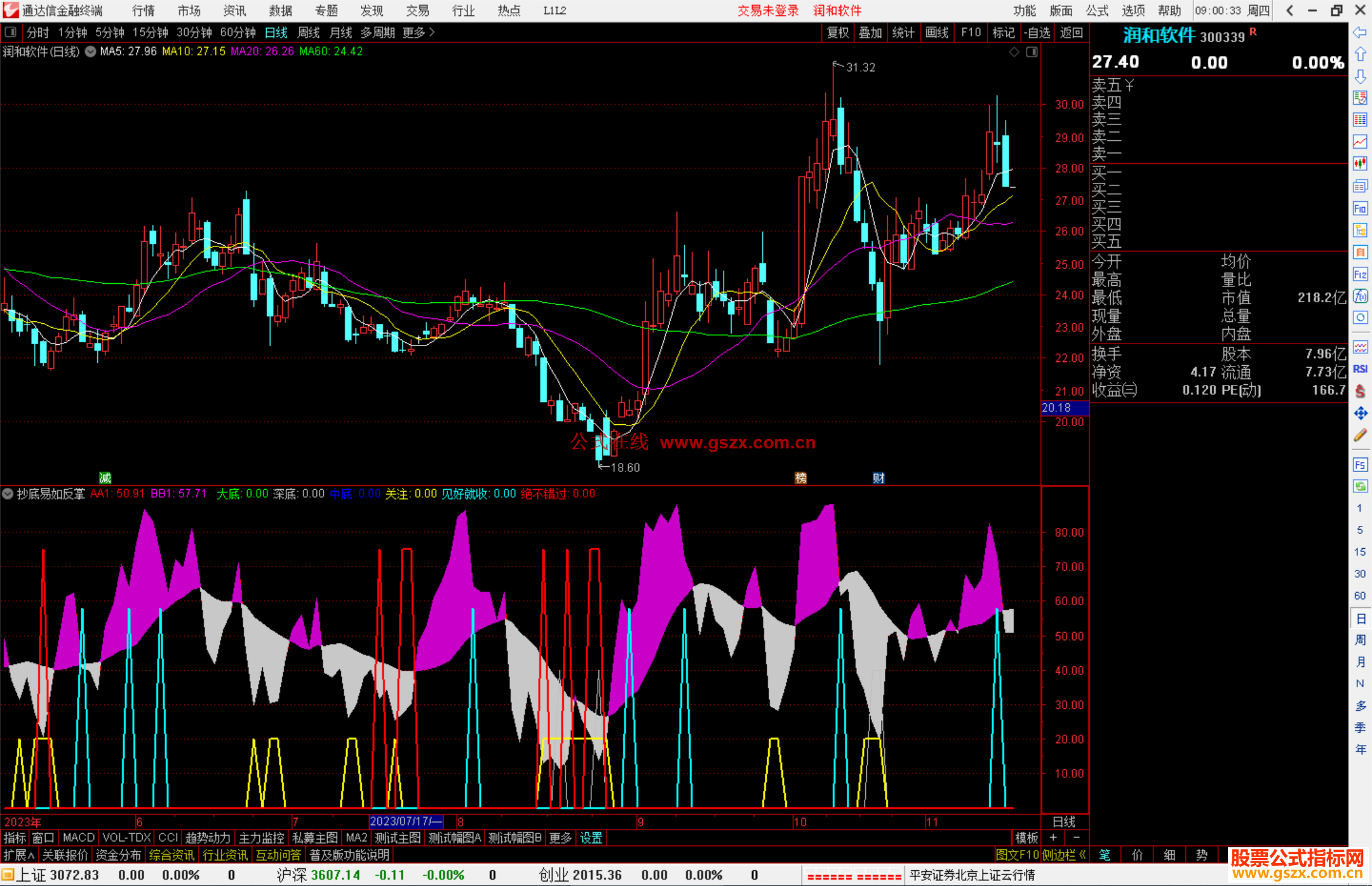 通达信抄底易如反掌副图+选股公式副图源码