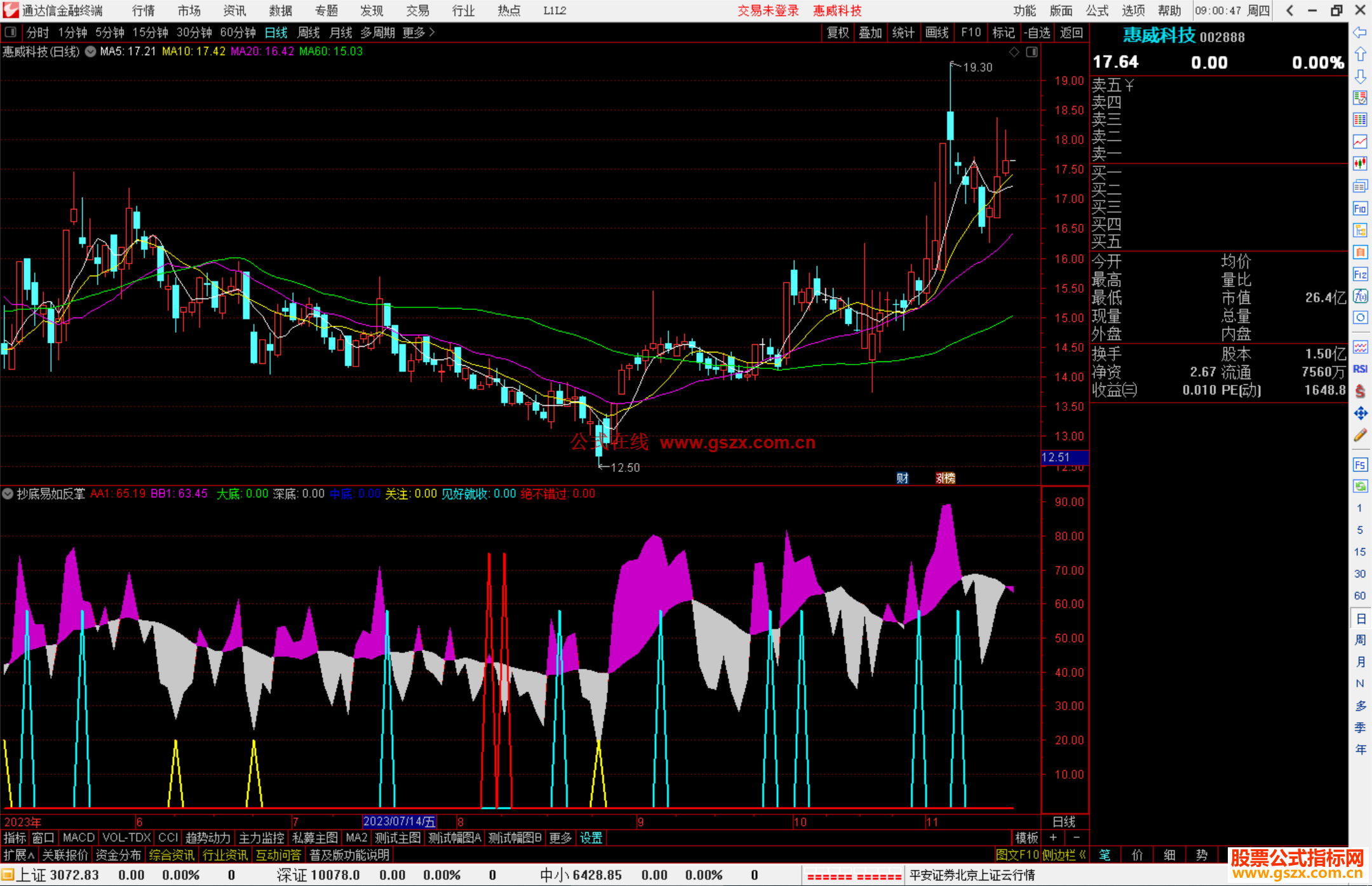 通达信抄底易如反掌副图+选股公式副图源码