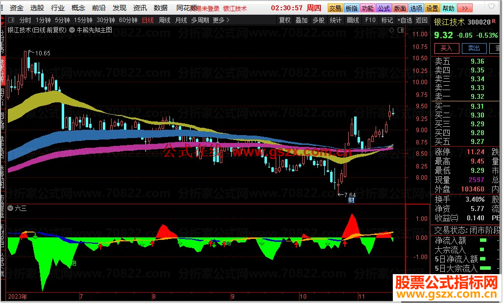 通达信跟MACD有效结合的L2各单统计副图指标公式