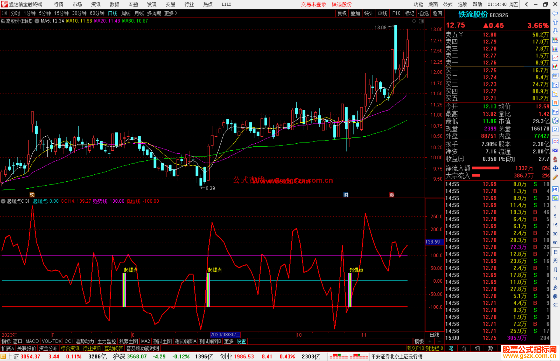 通达信起爆点CCI副图公式 有源码/测试图