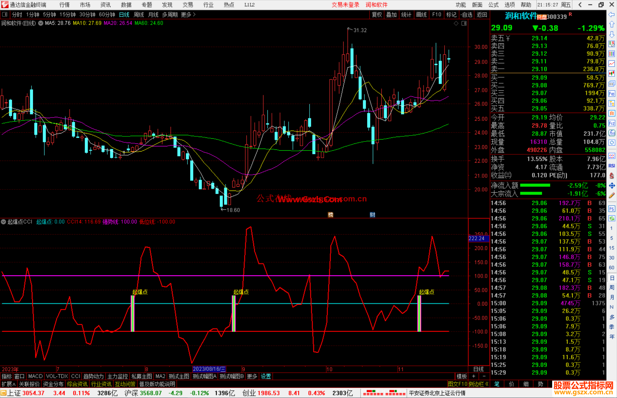 通达信起爆点CCI副图公式 有源码/测试图
