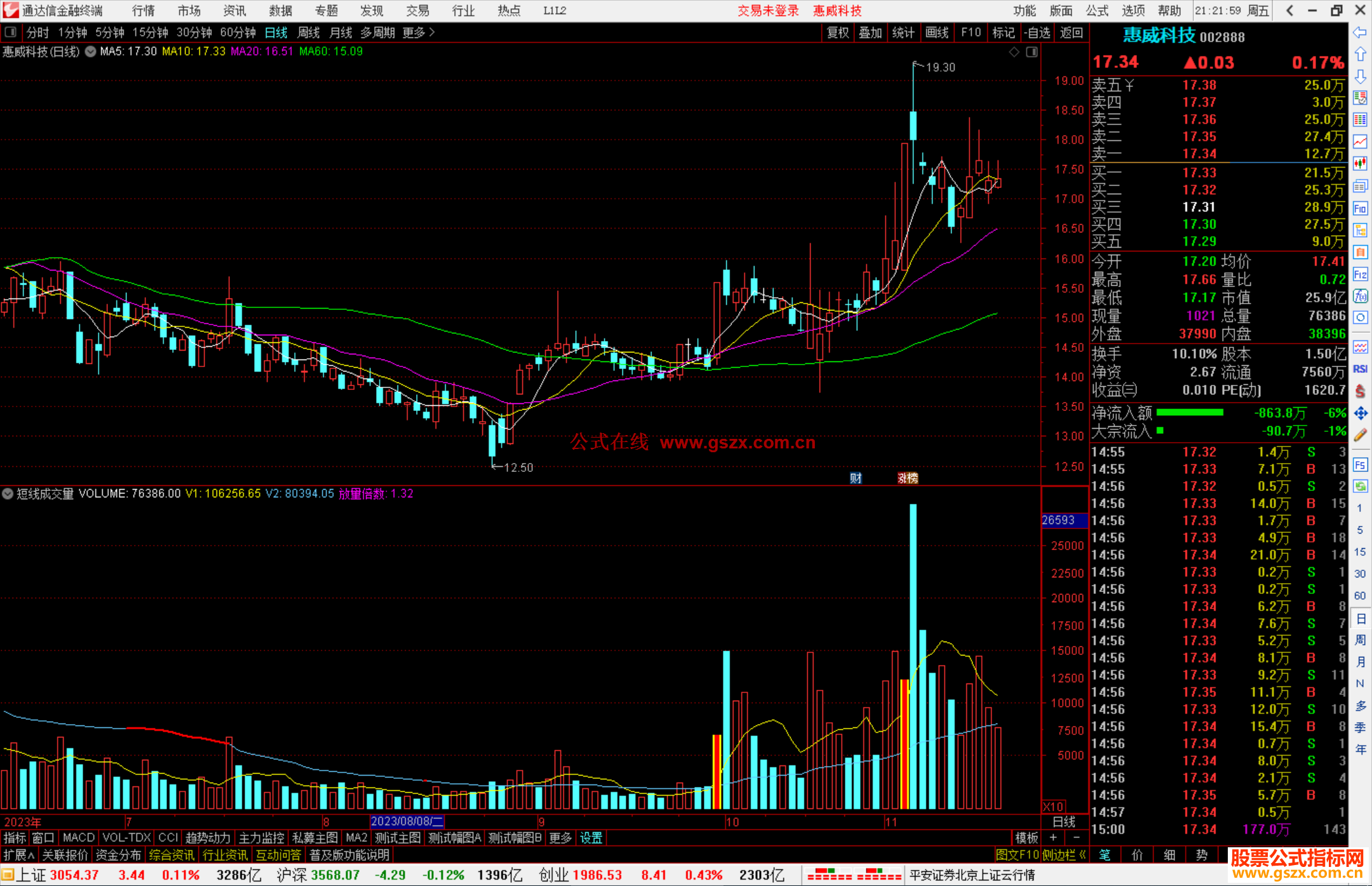 通达信短线成交量副图公式源码