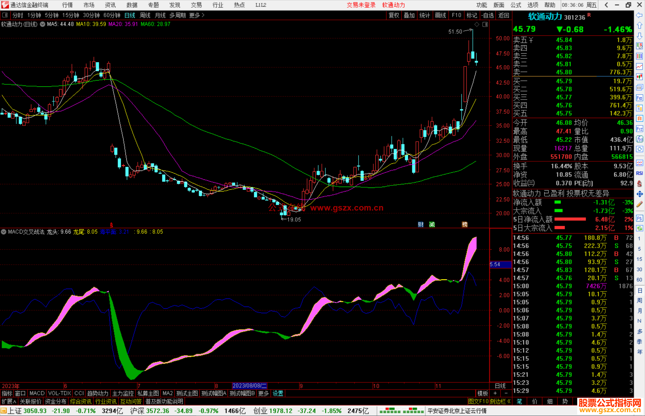 通达信MACD交叉战法指标公式源码附图