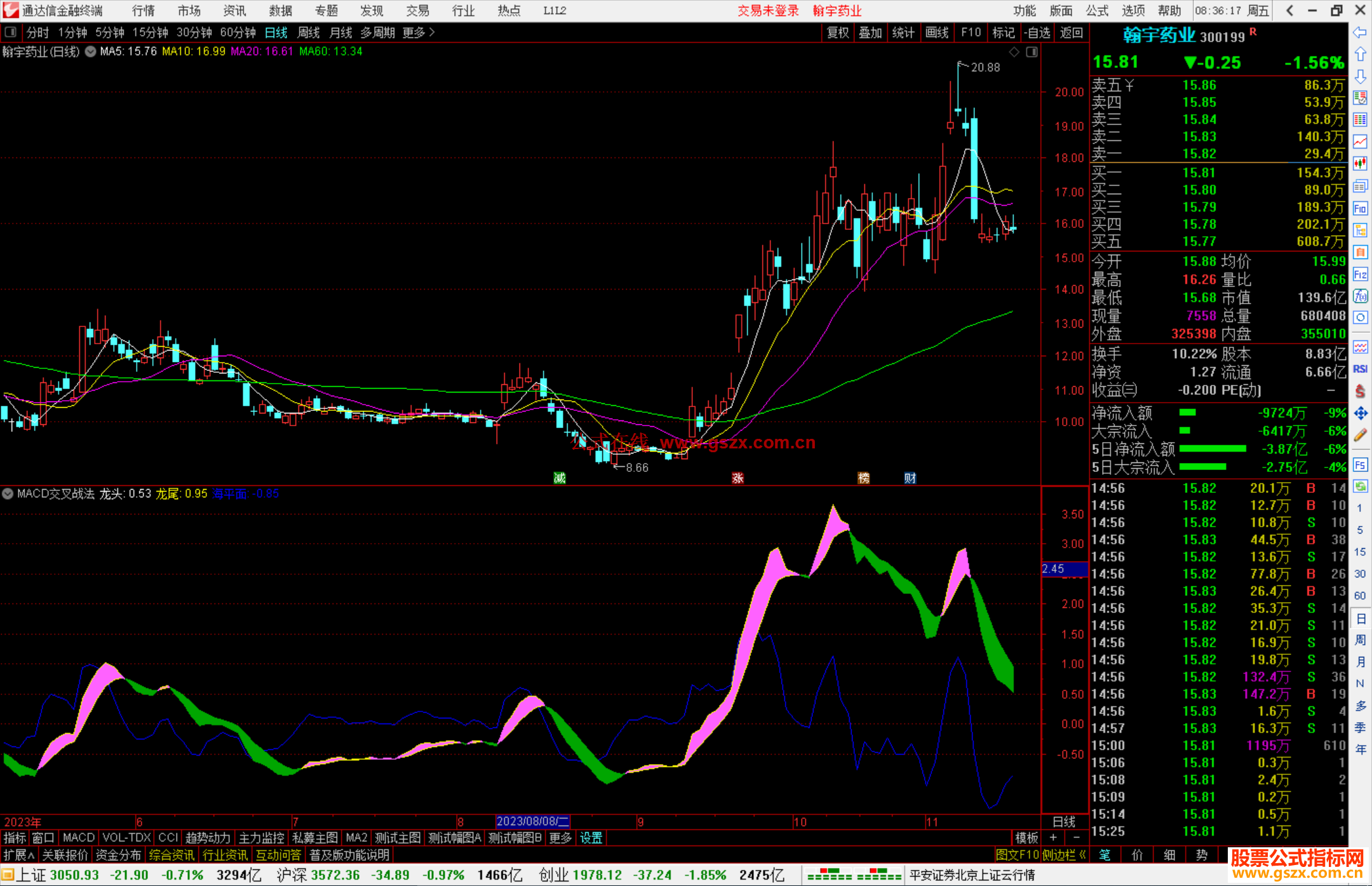 通达信MACD交叉战法指标公式源码附图