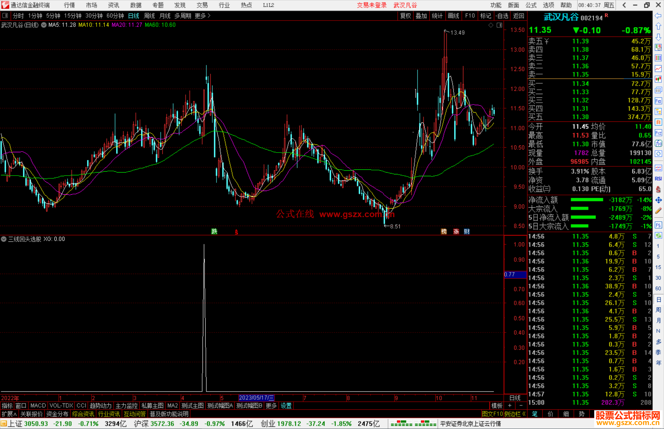 通达信三线回头选股指标公式源码副图