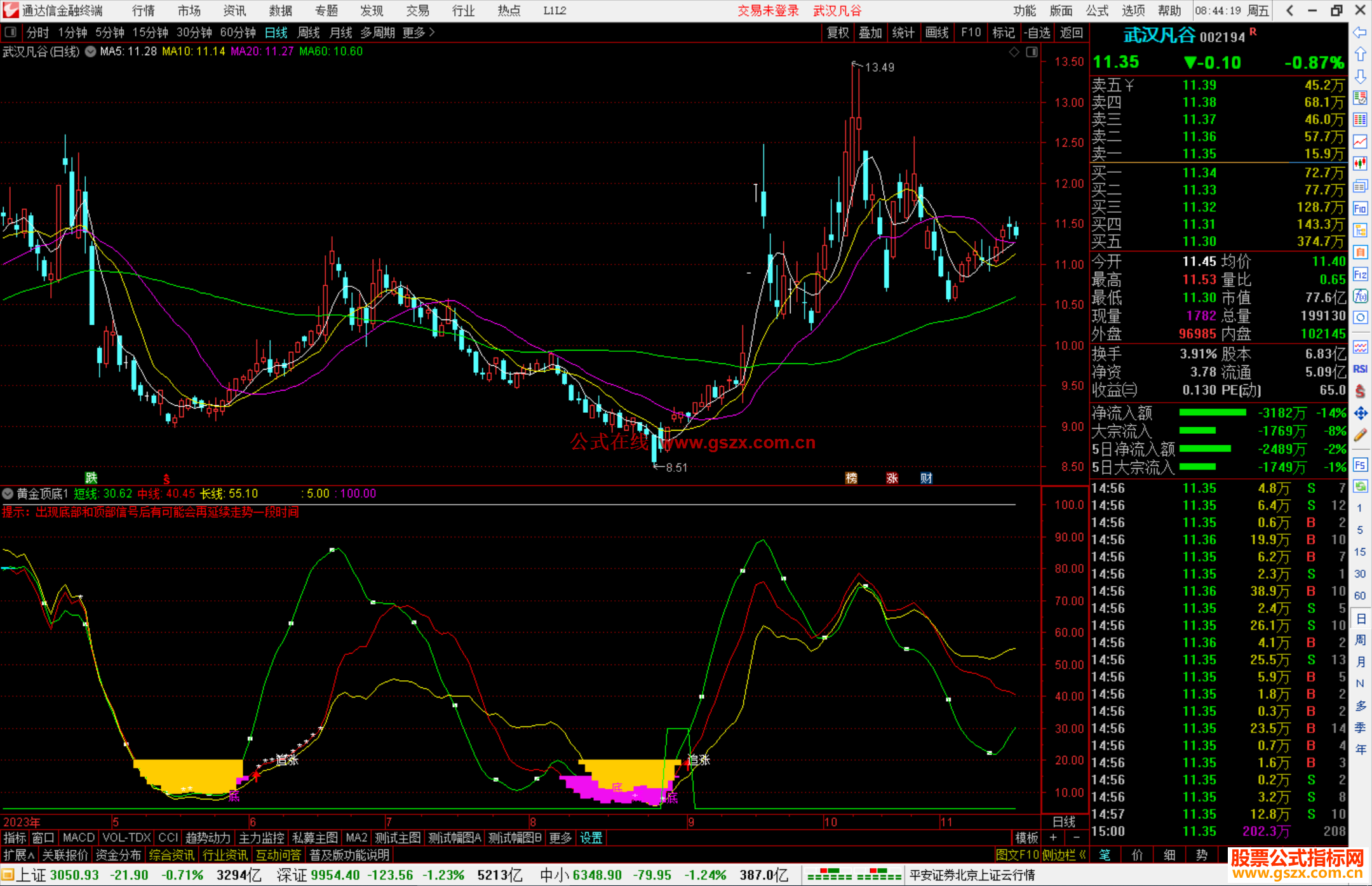 通达信黄金顶底指标公式源码副图