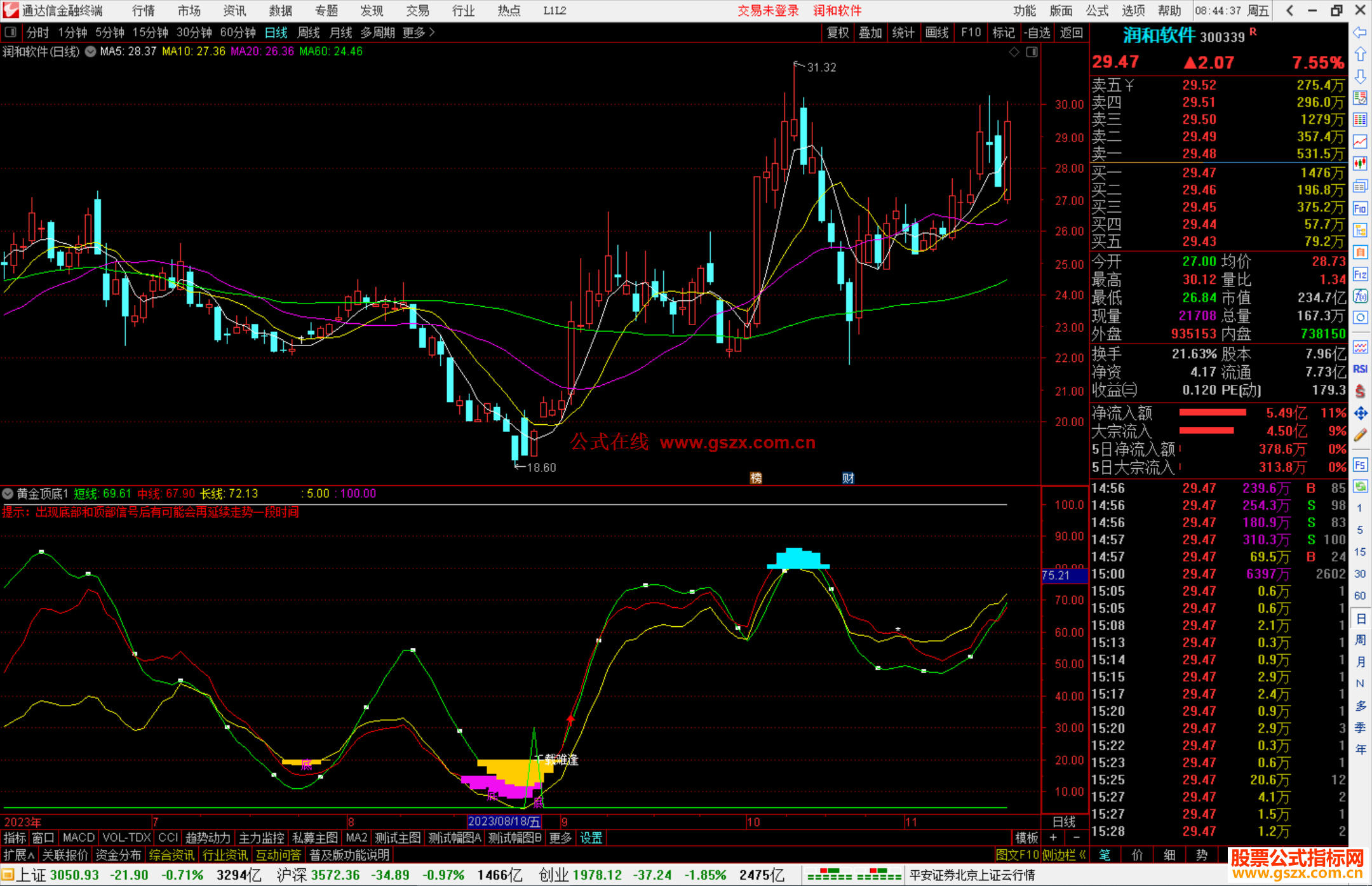 通达信黄金顶底指标公式源码副图