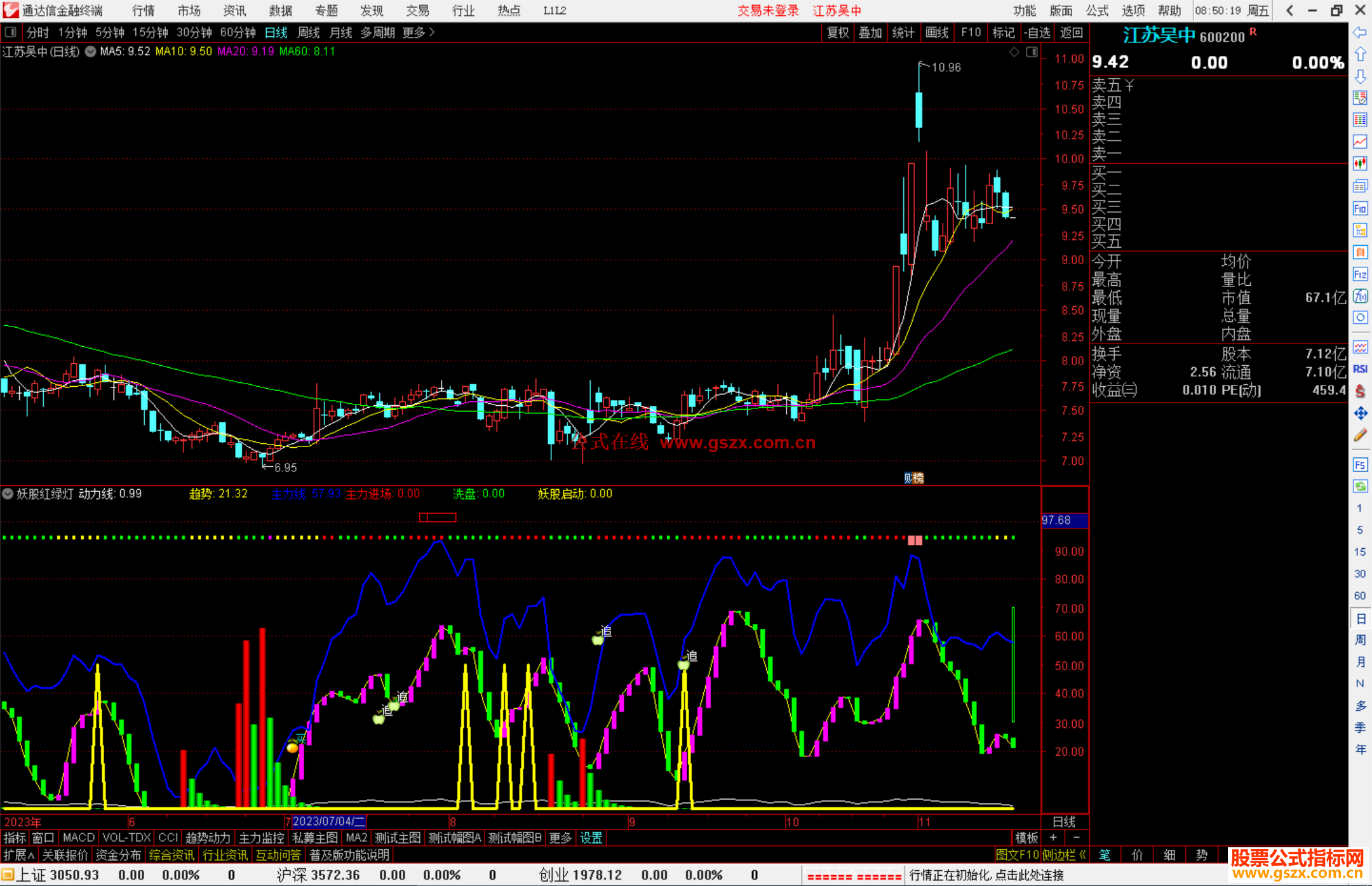 通达信妖股红绿灯指标公式源码副图