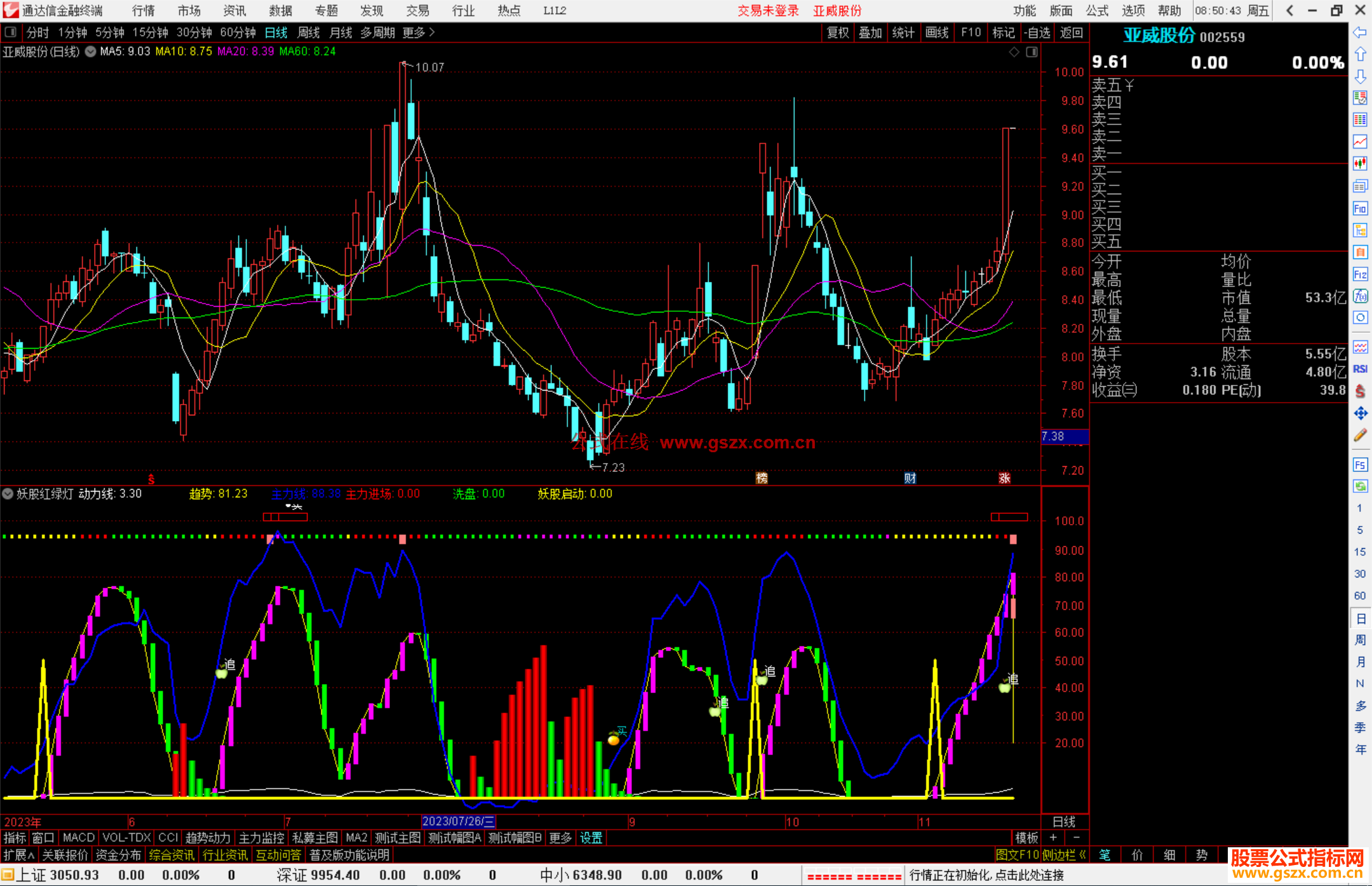 通达信妖股红绿灯指标公式源码副图