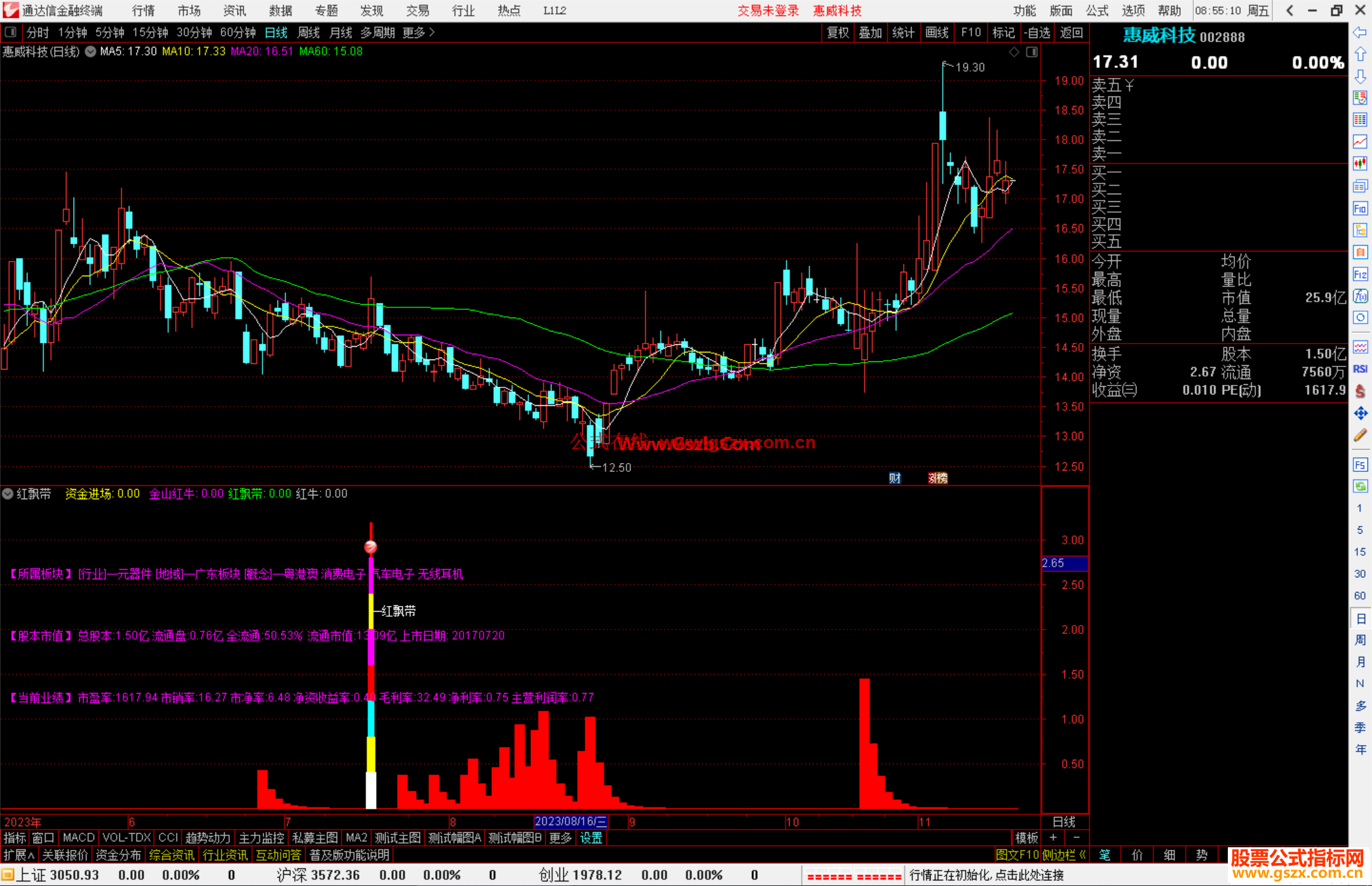 通达信红飘带指标公式源码附图