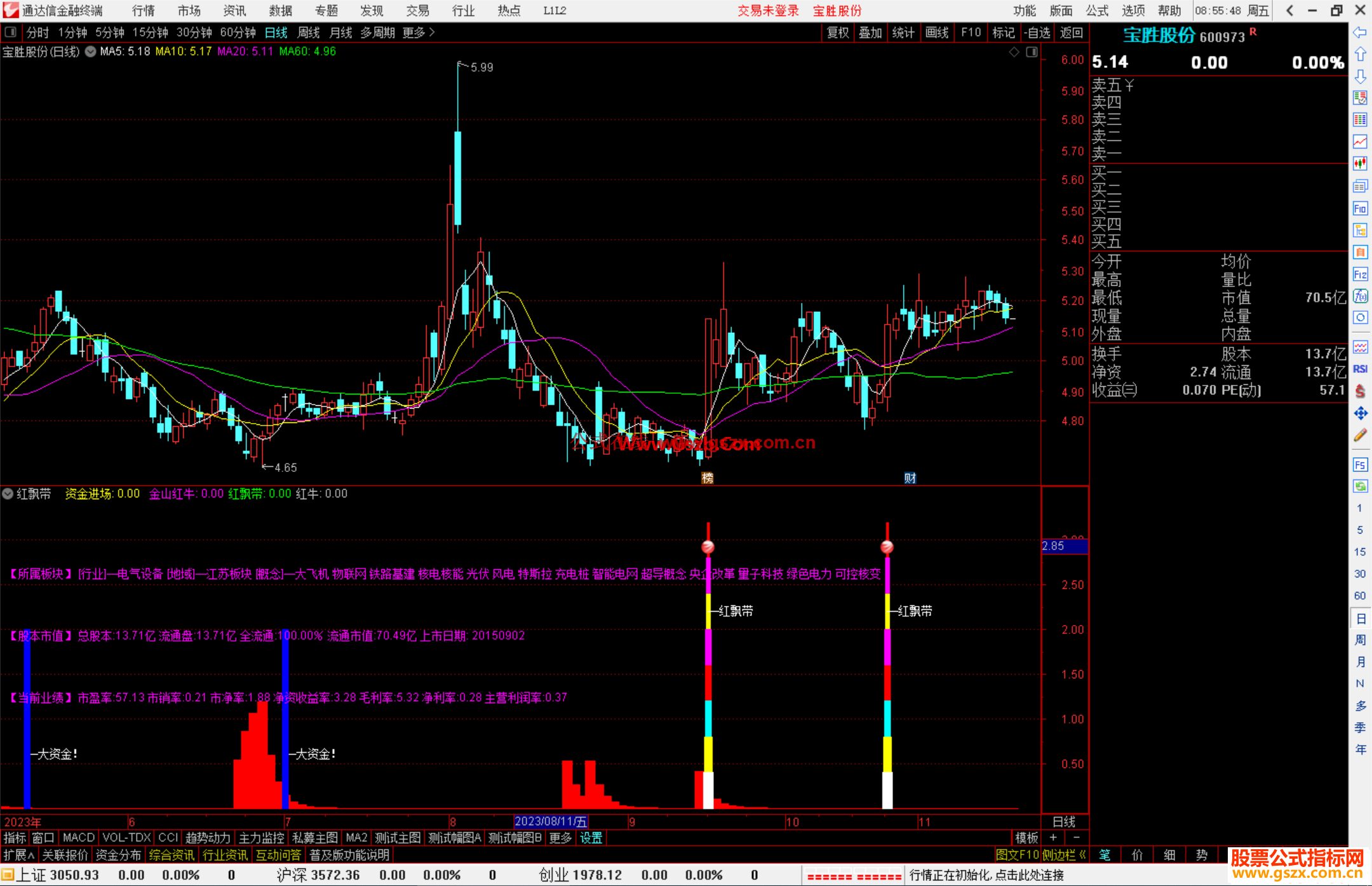 通达信红飘带指标公式源码附图
