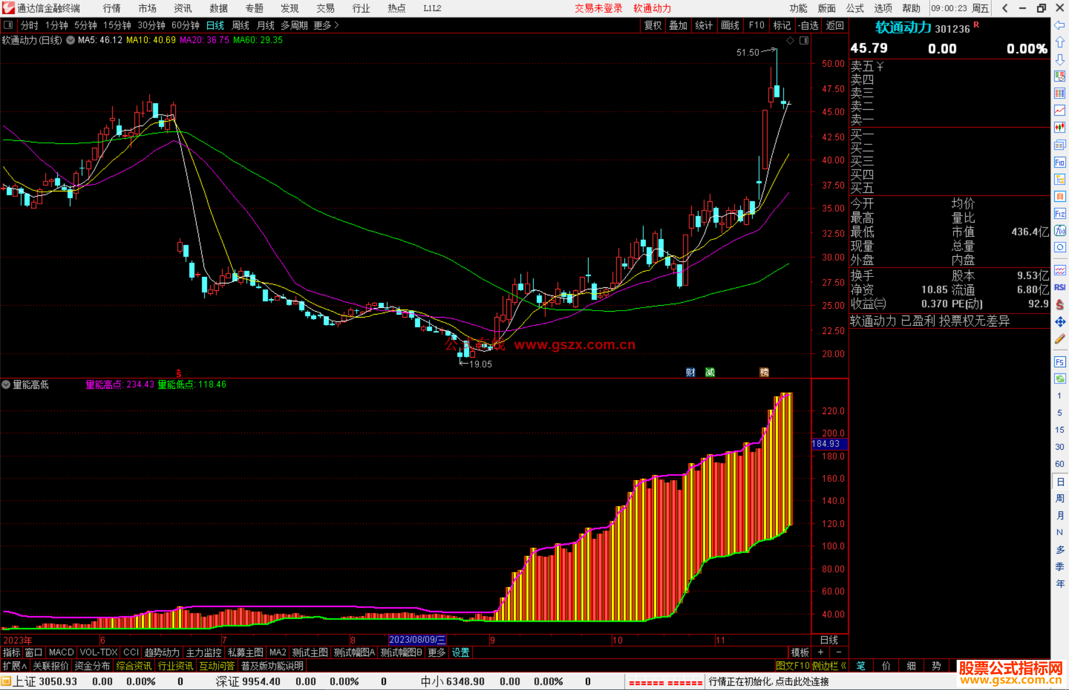通达信量能高低指标公式源码副图