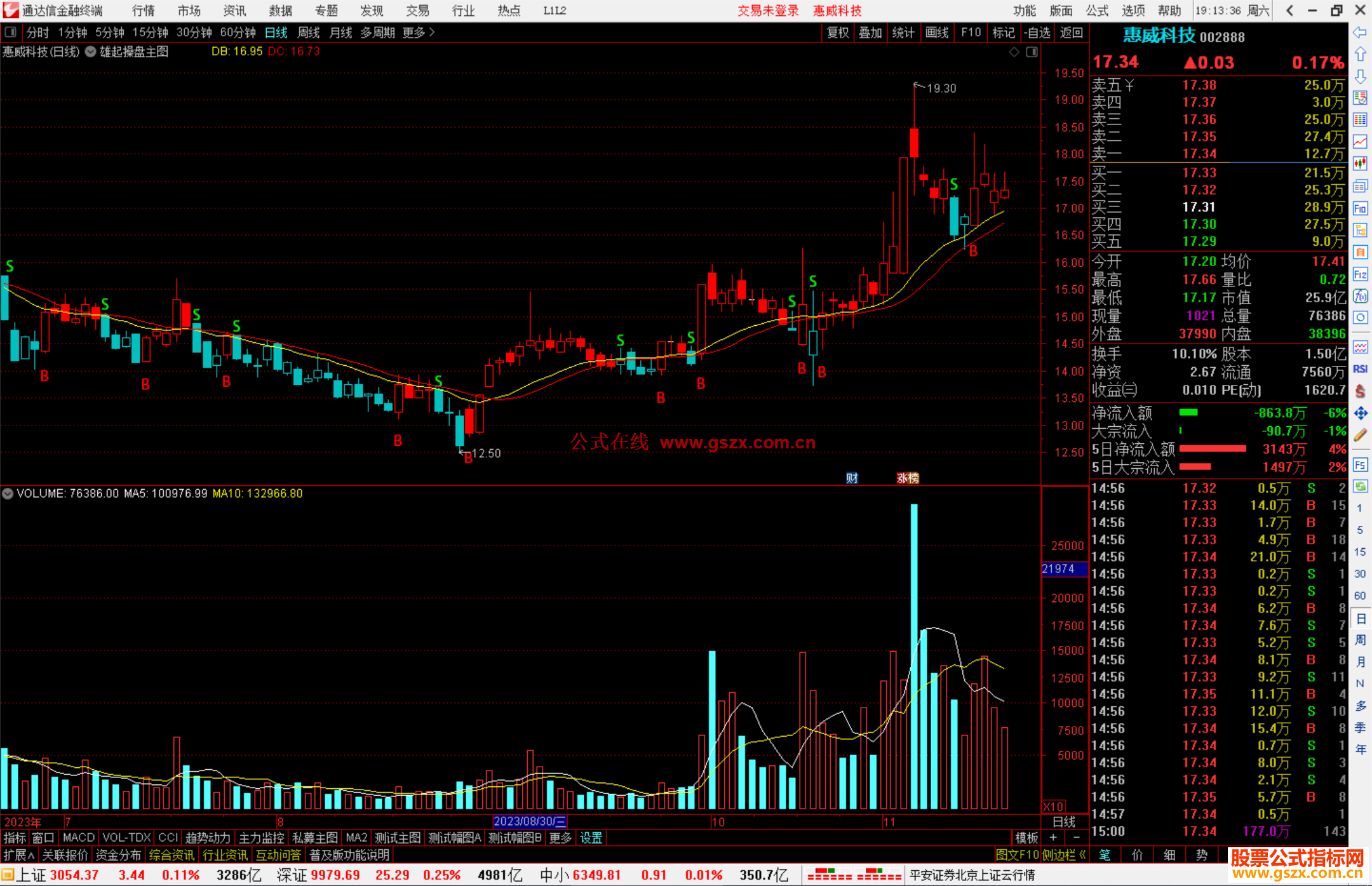通达信雄起操盘主图 + 选股指标主图源码