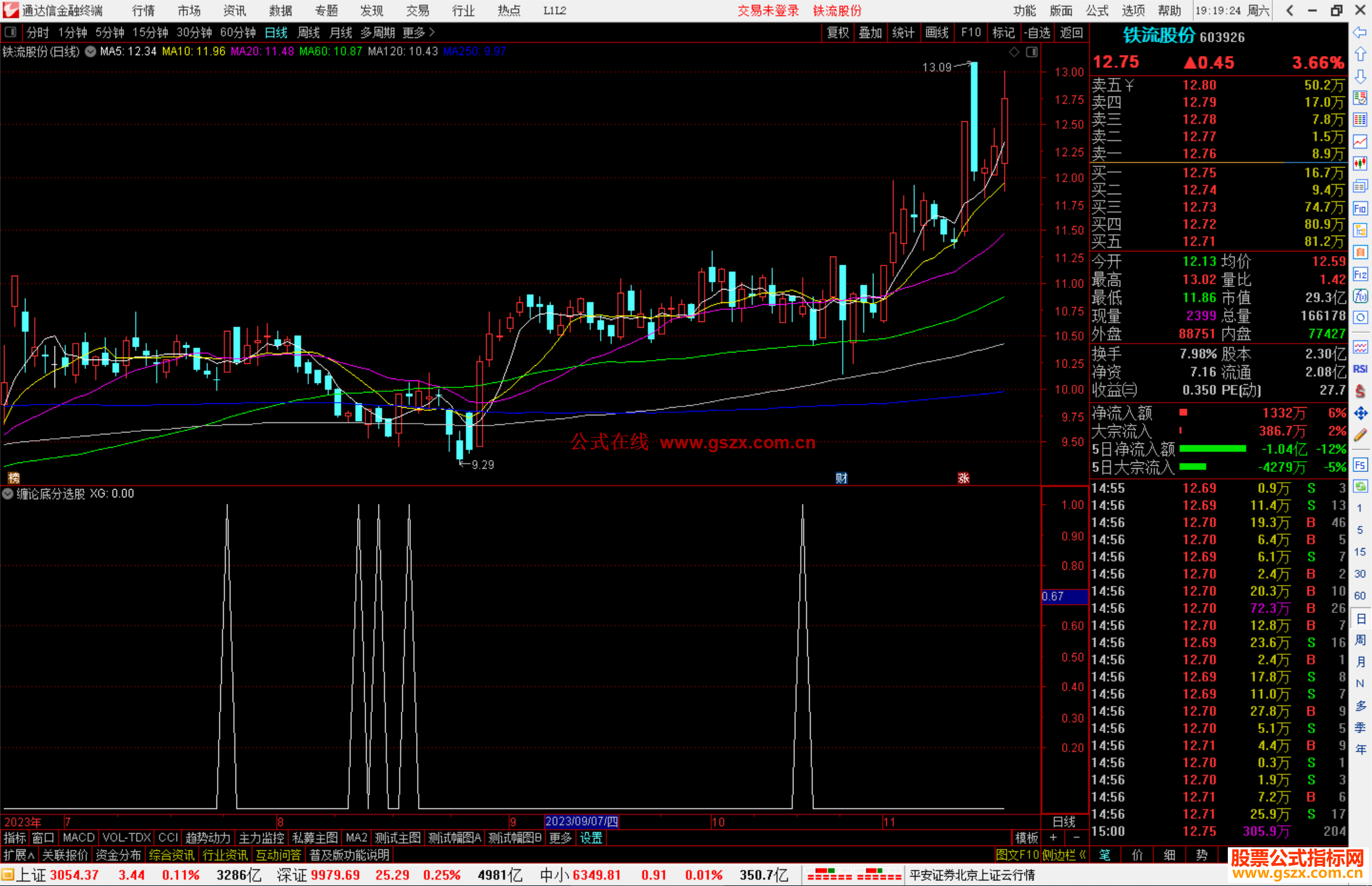 通达信缠论底分选股指标公式源码副图