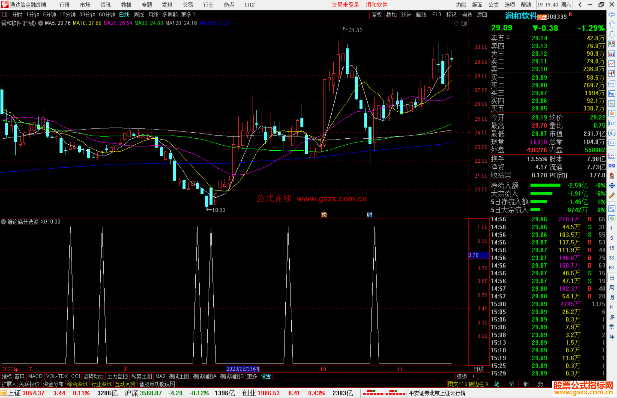 通达信缠论底分选股指标公式源码副图