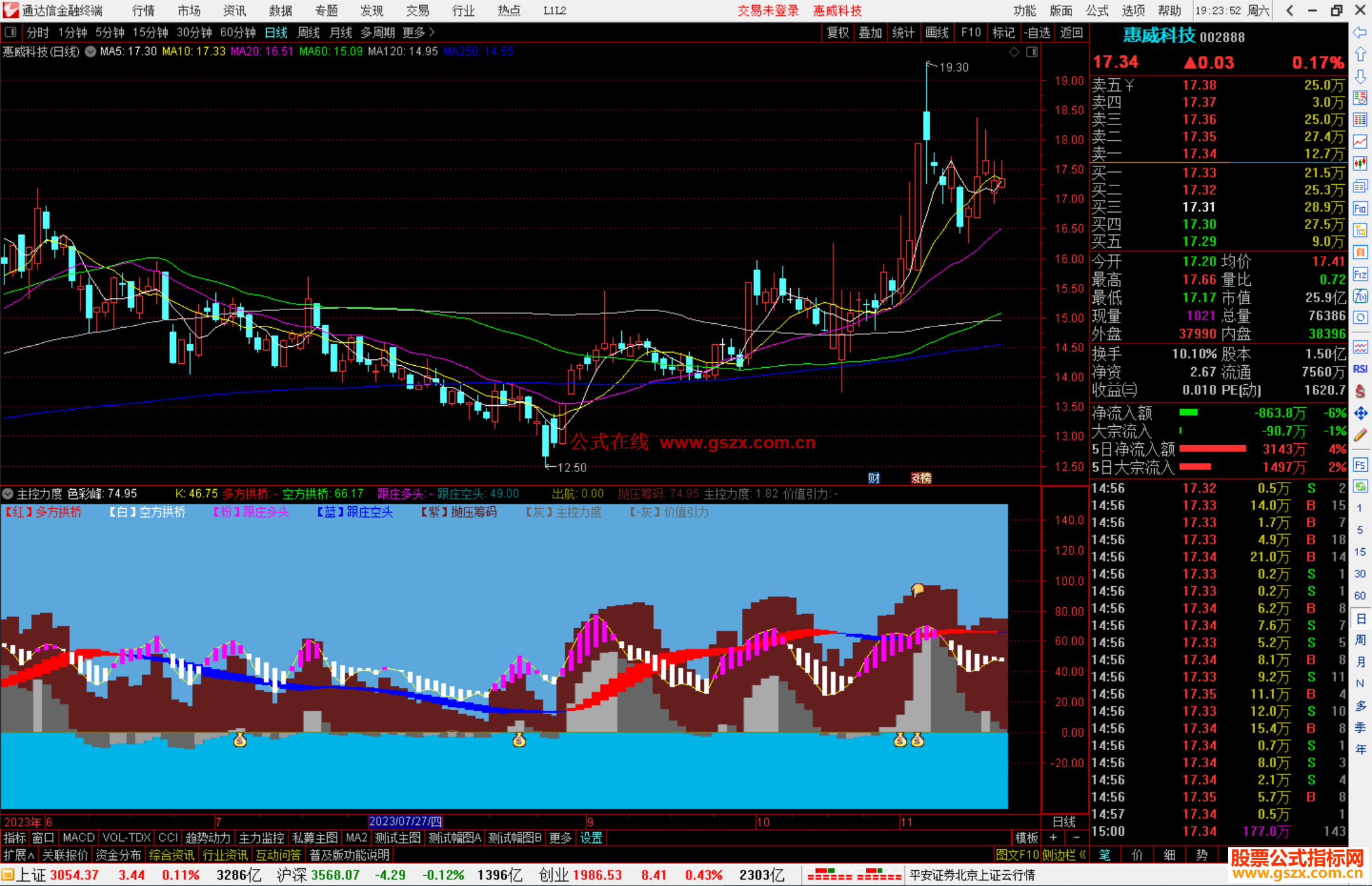 通达信主控力度指标公式源码副图