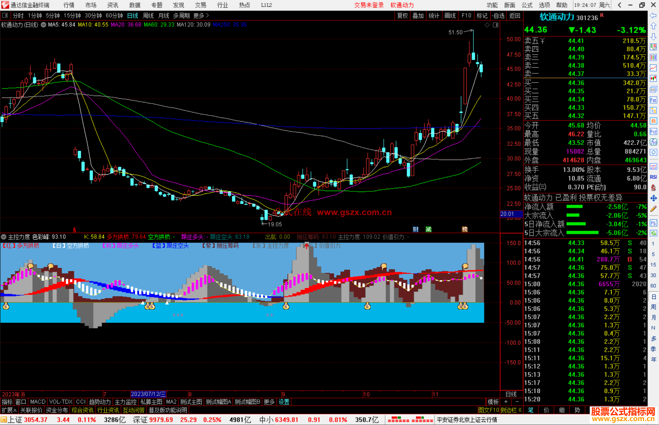 通达信主控力度指标公式源码副图