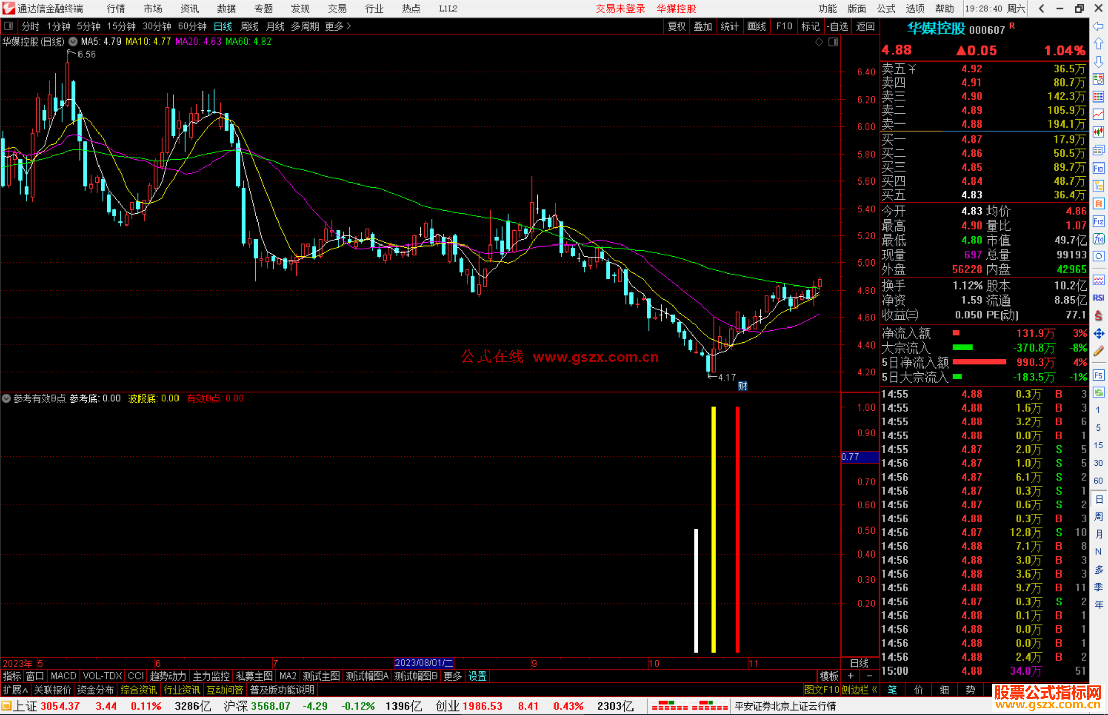 通达信参考有效B点指标公式源码副图