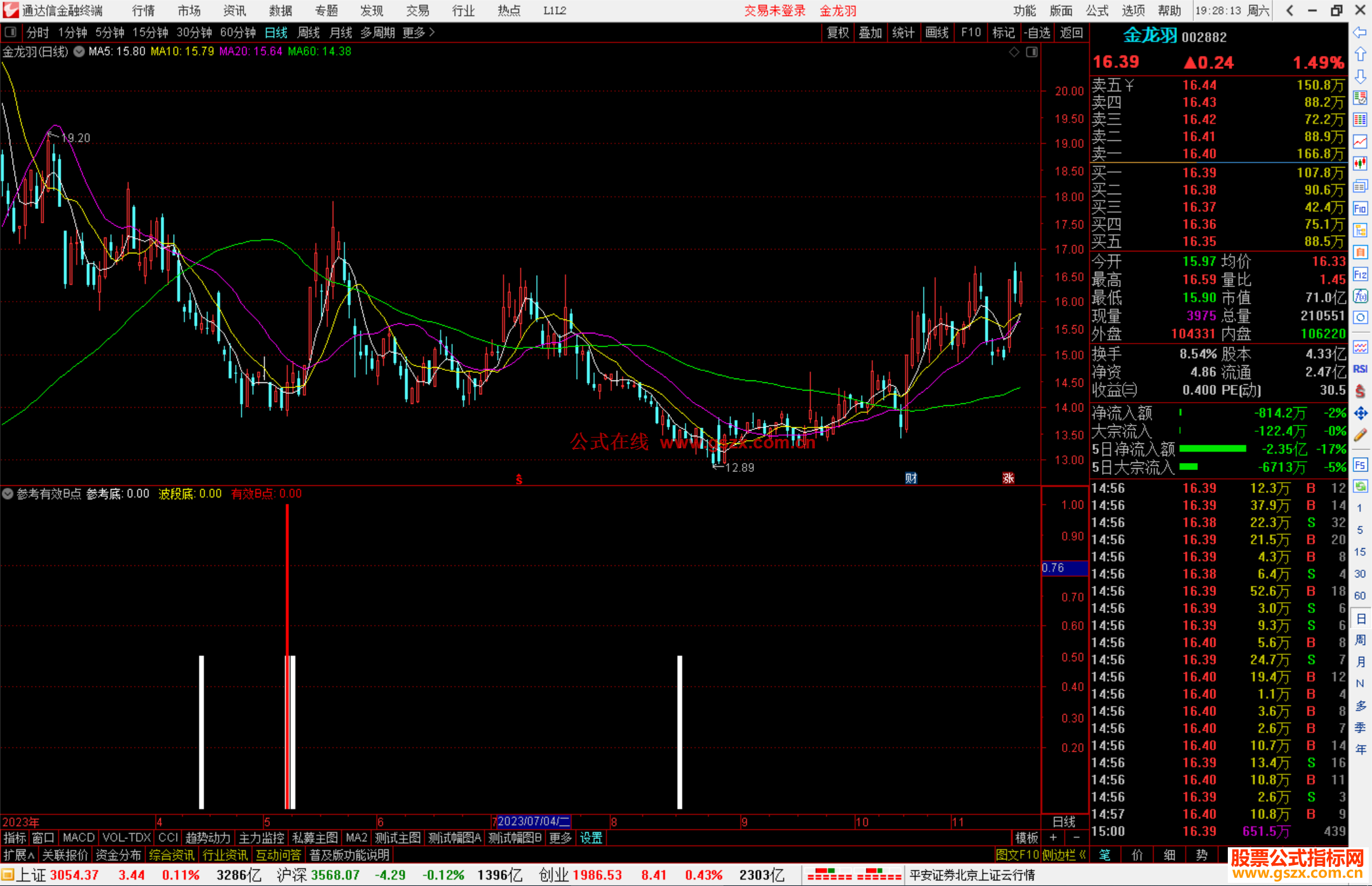 通达信参考有效B点指标公式源码副图