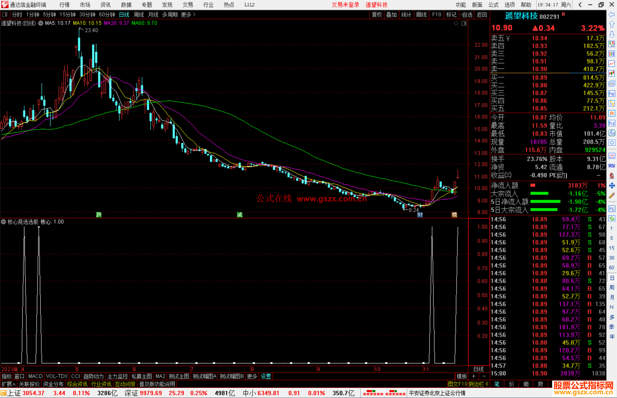 通达信核心竞选选股指标公式源码