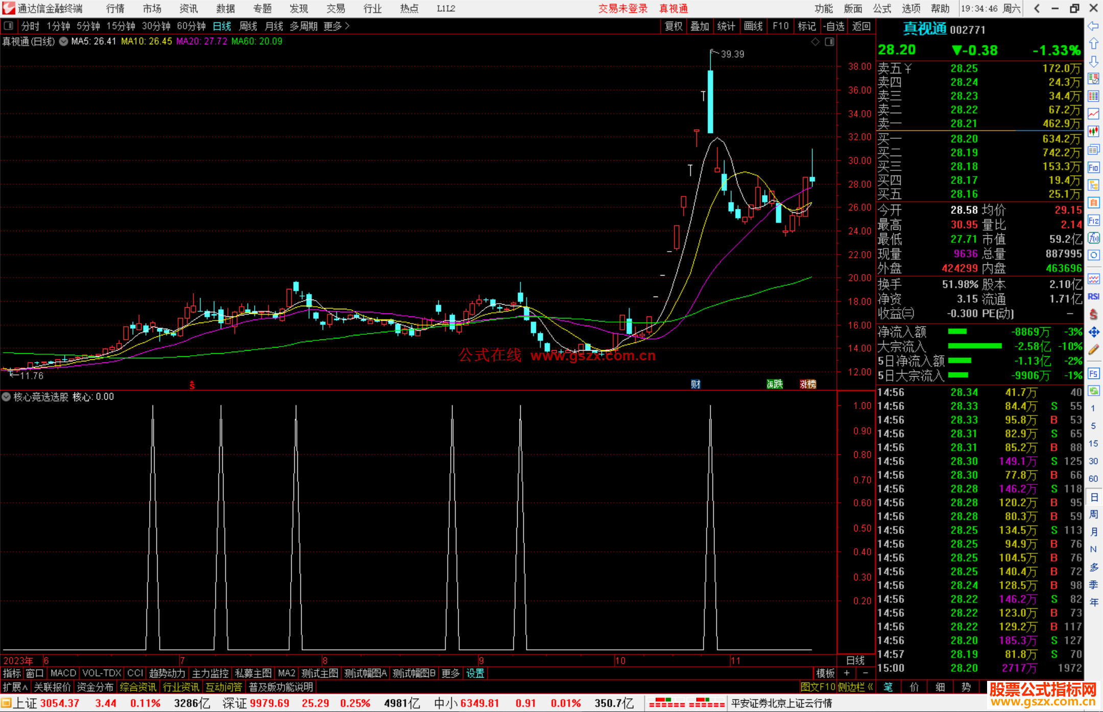 通达信核心竞选选股指标公式源码