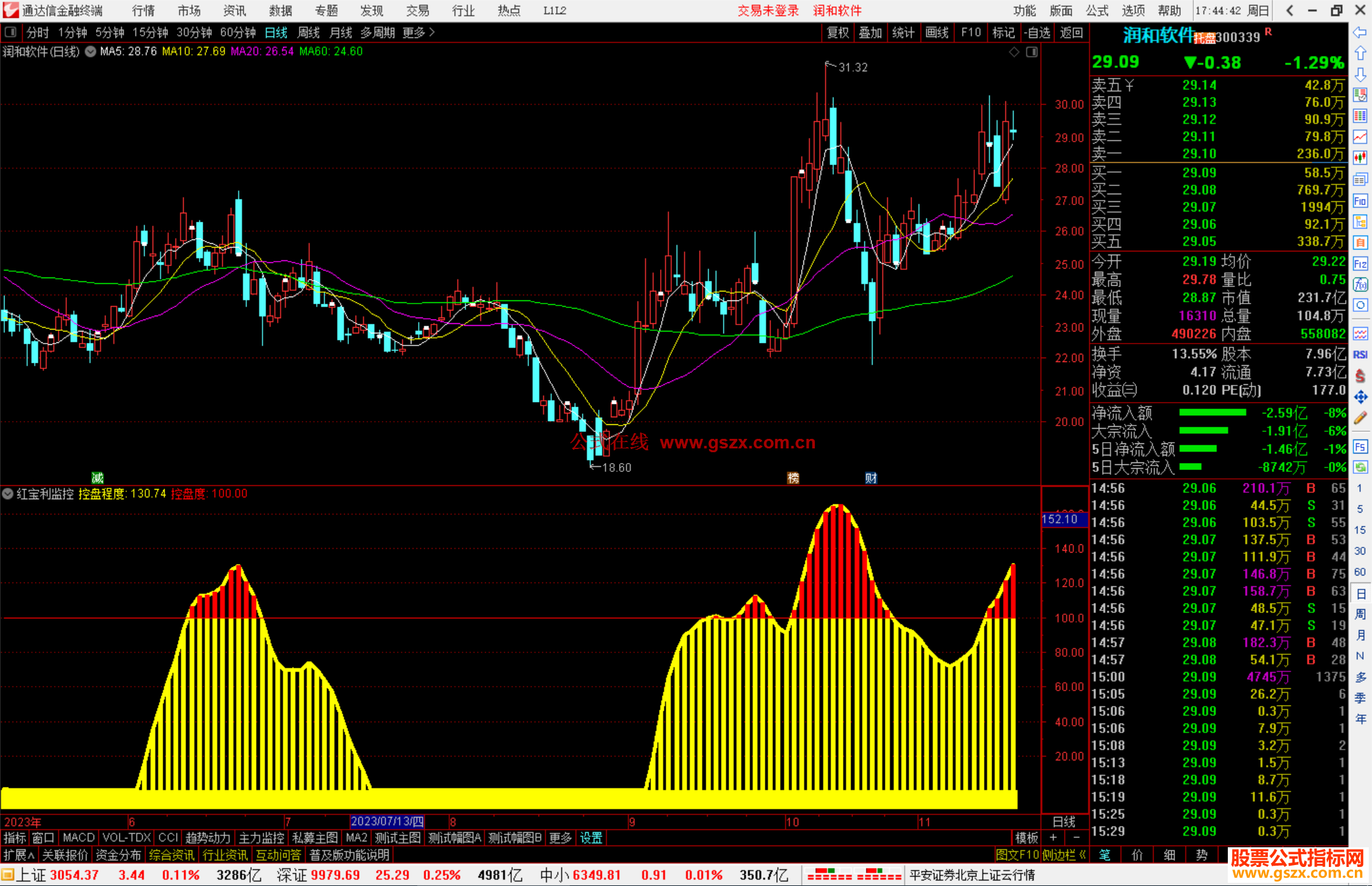 通达信很经典的【红宝利监控】副图源码