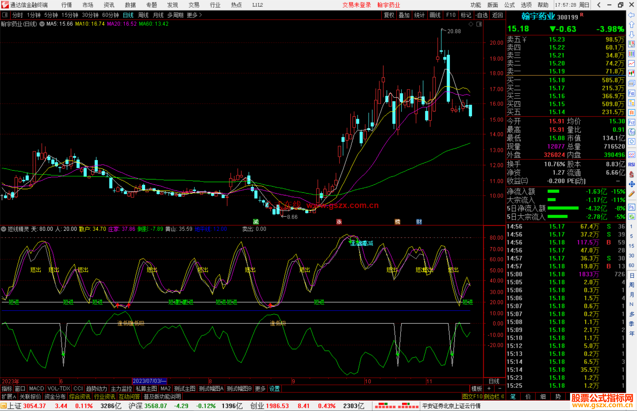 通达信短线精灵指标公式源码副图