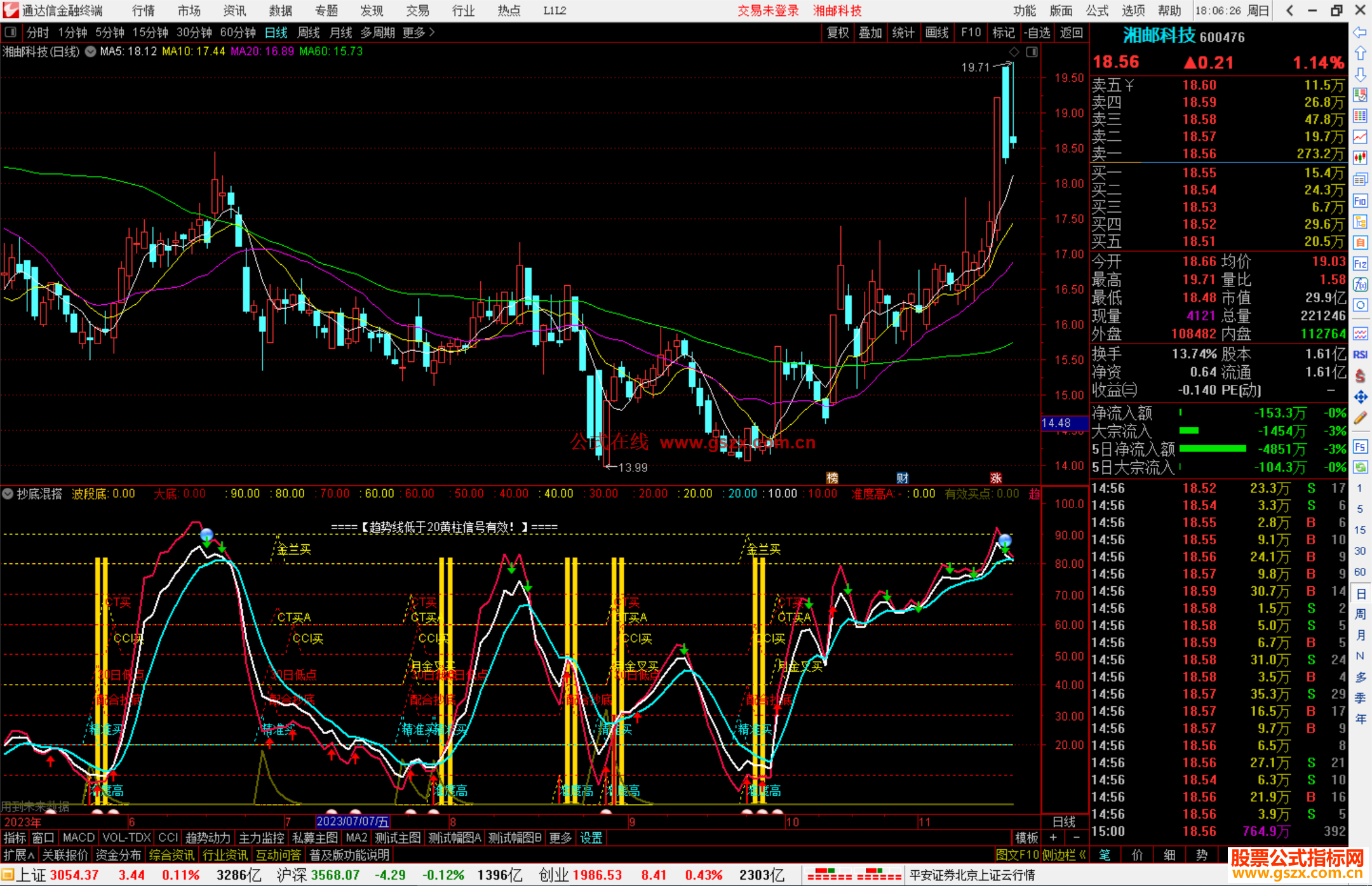通达信抄底混搭指标公式源码副图抄底混搭