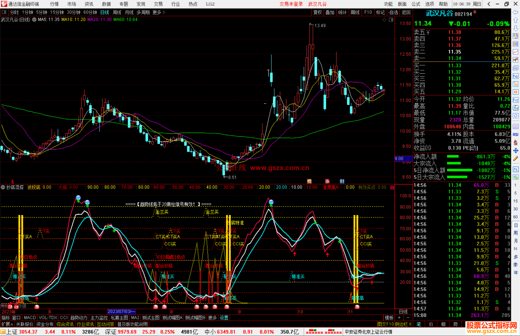 通达信抄底混搭指标公式源码副图抄底混搭