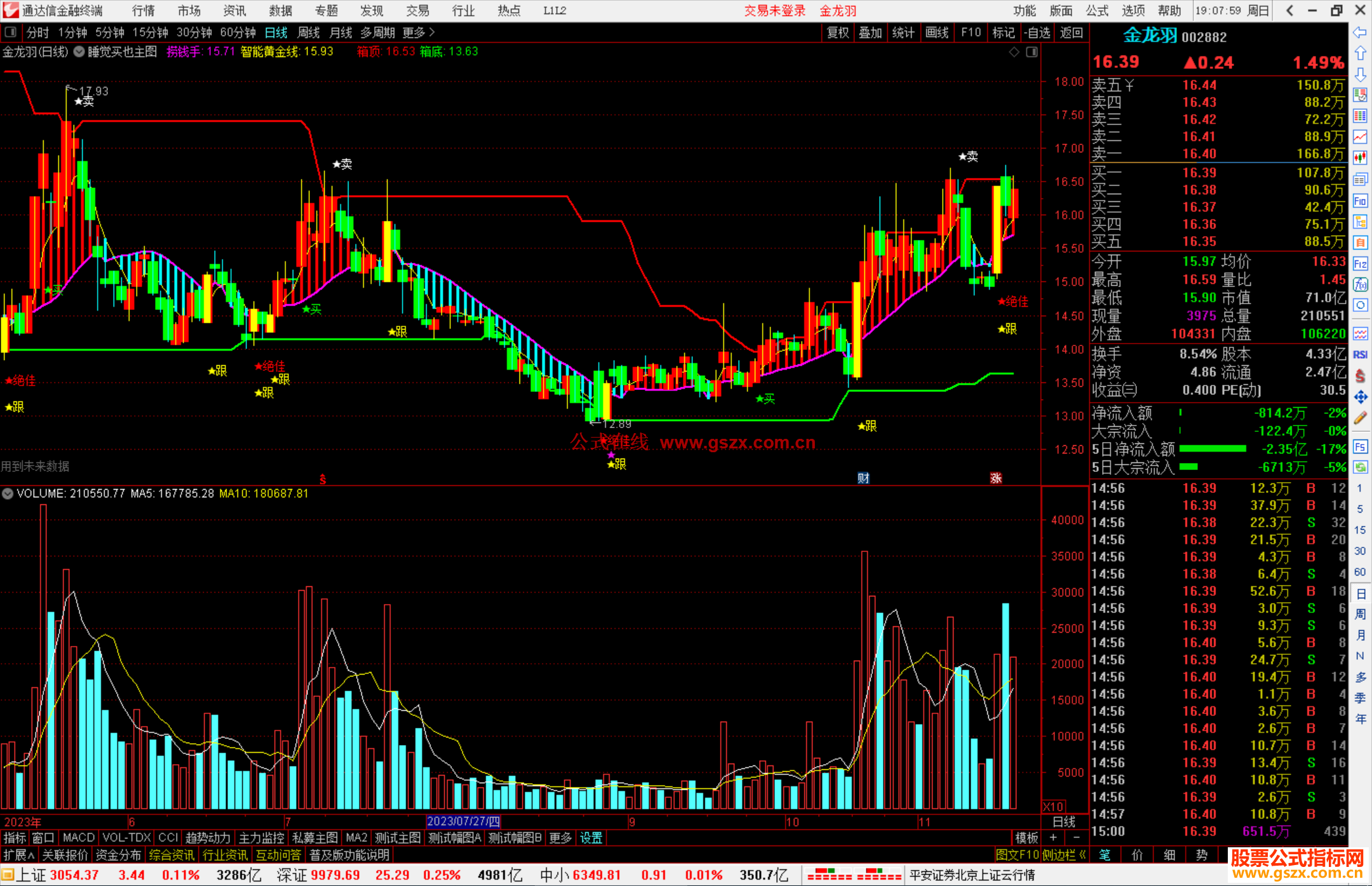 通达信睡觉买也赚主图指标公式源码
