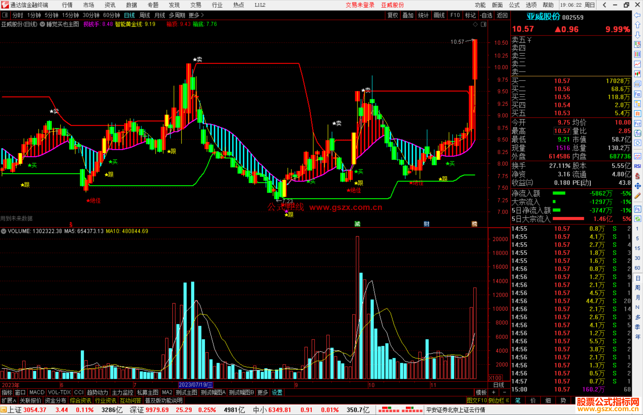 通达信睡觉买也赚主图指标公式源码