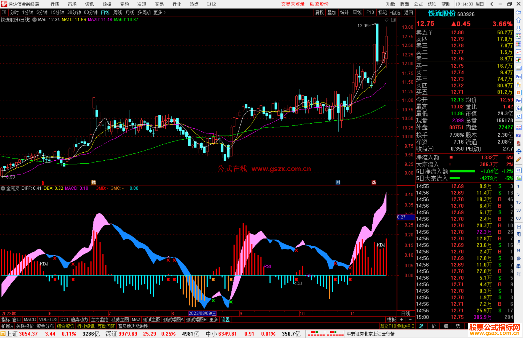 通达信MACD+KDJ+RSI金死叉指标公式源码副图