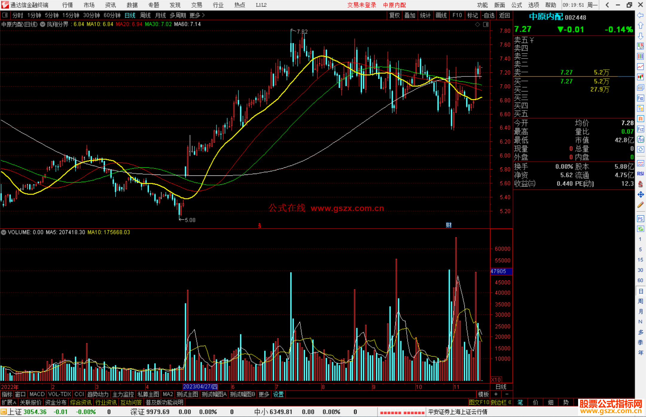通达信凤翔分界主图指标公式源码