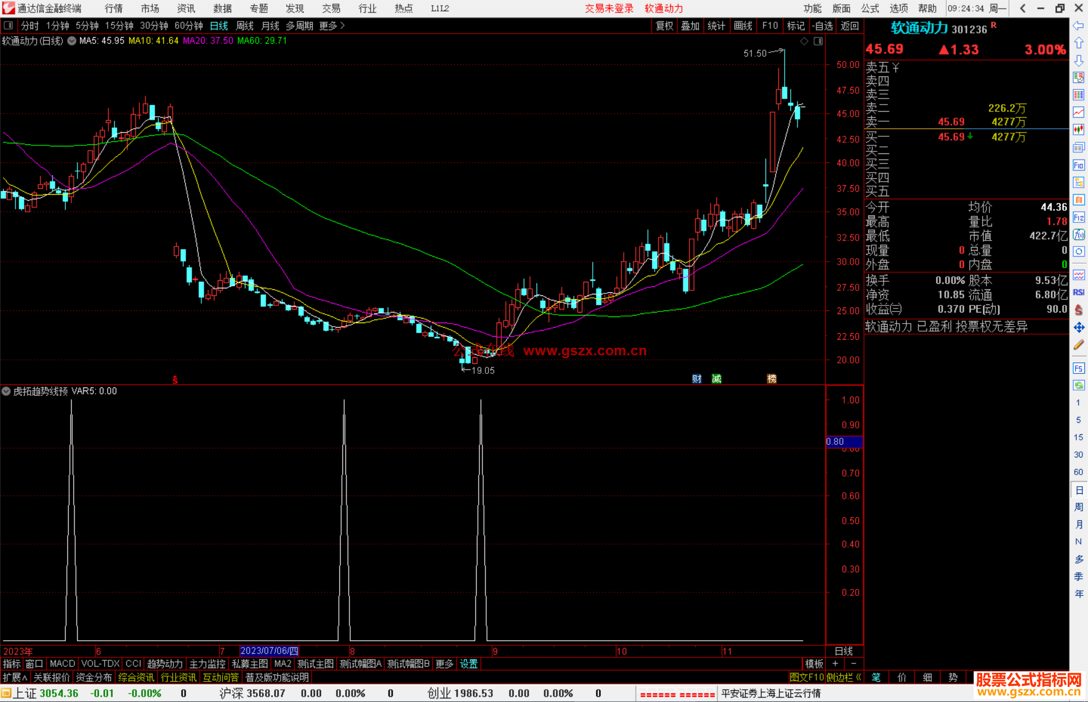 通达信虎拓趋势线预警指标公式源码副图