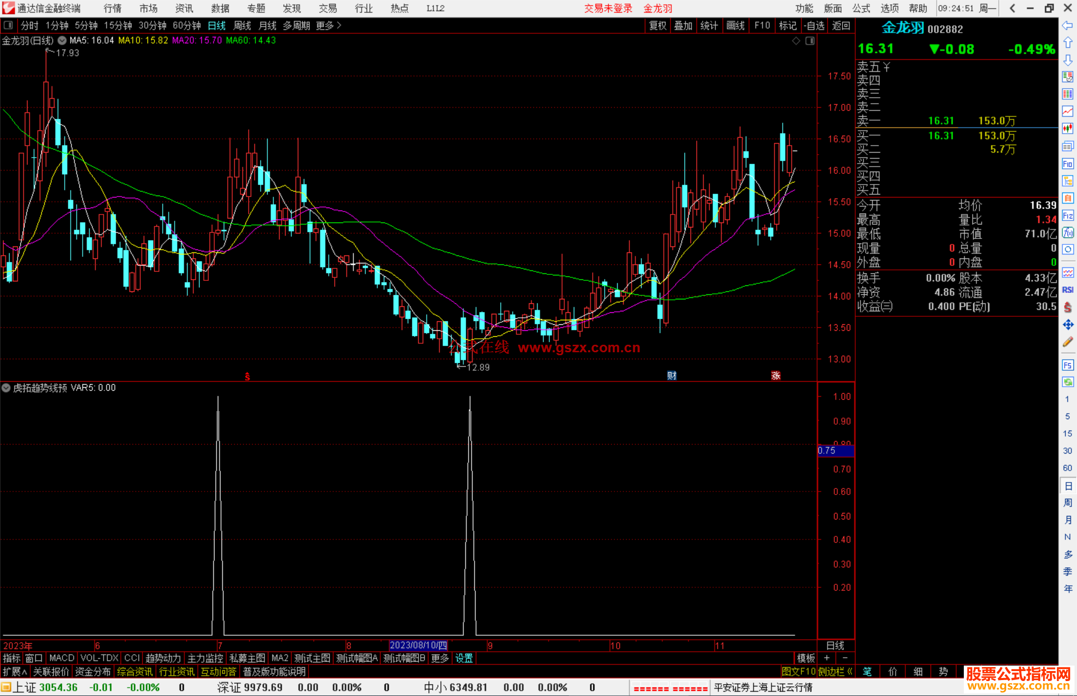 通达信虎拓趋势线预警指标公式源码副图