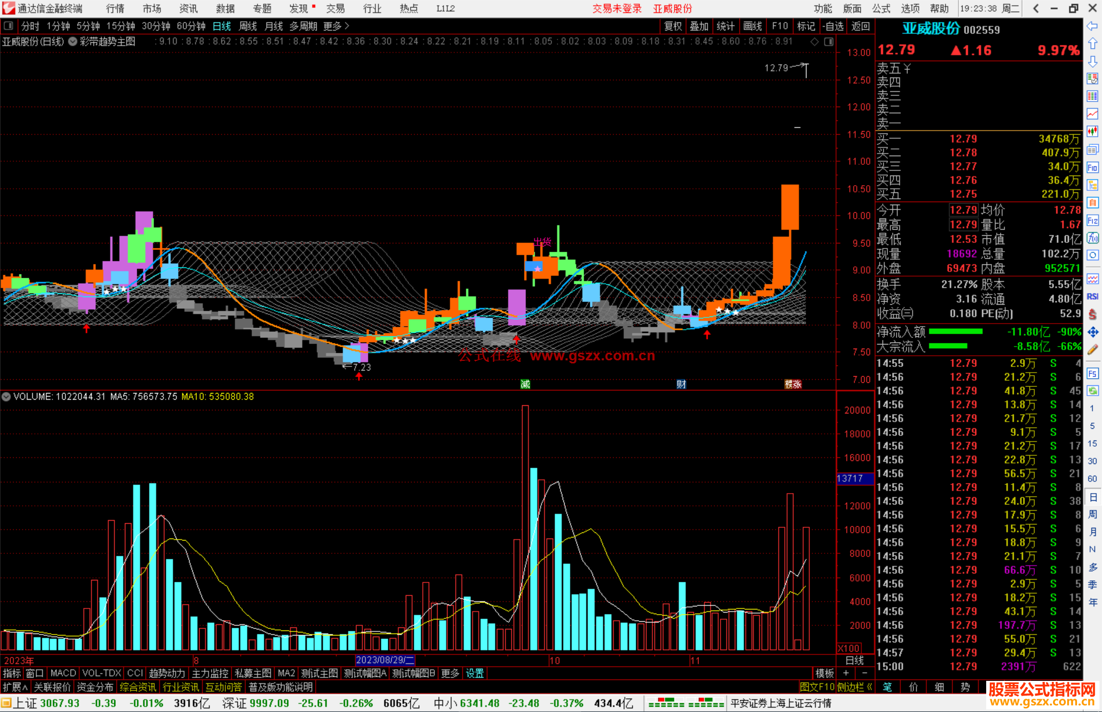 通达信彩带趋势主图指标公式源码主图