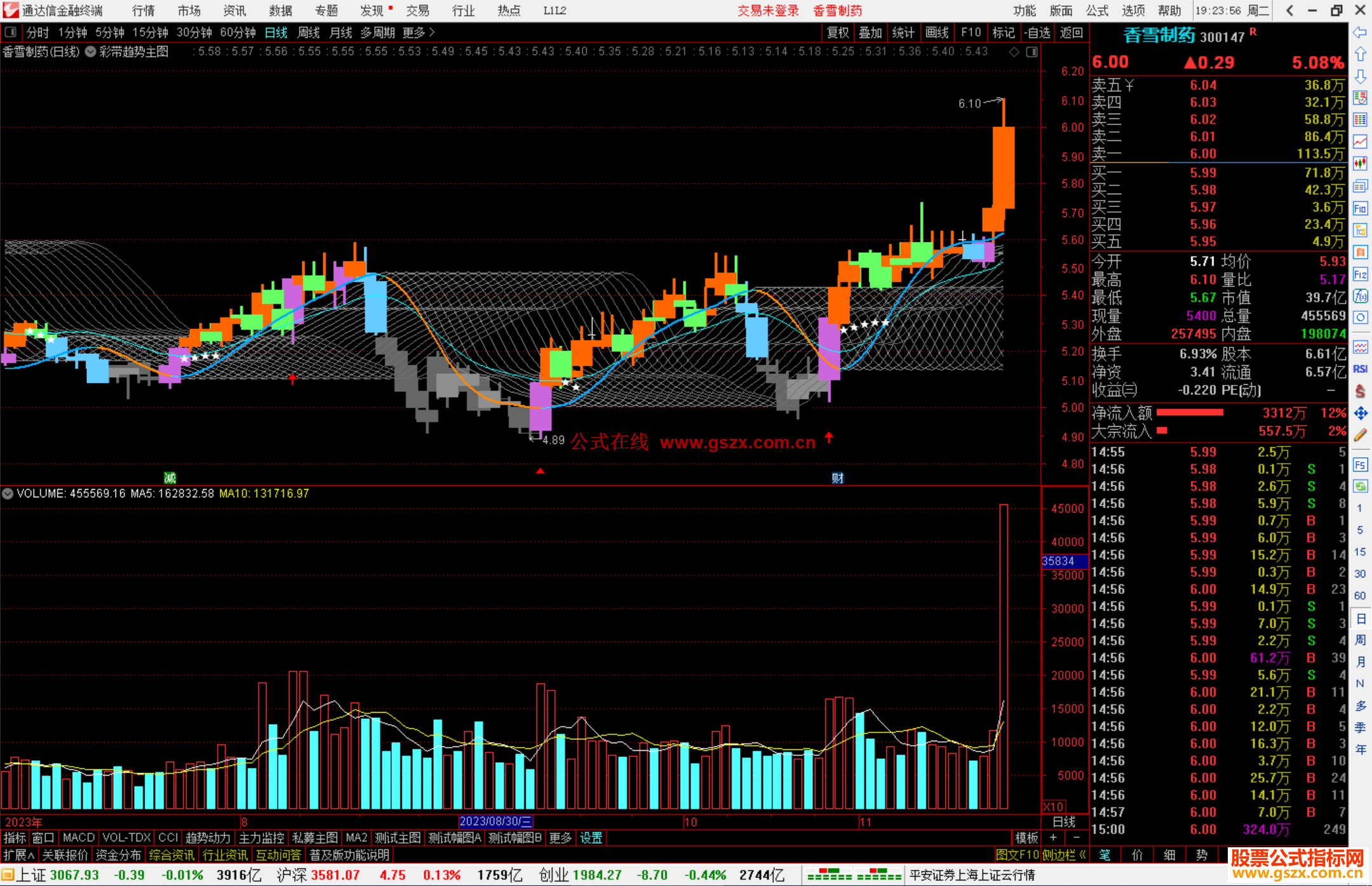 通达信彩带趋势主图指标公式源码主图