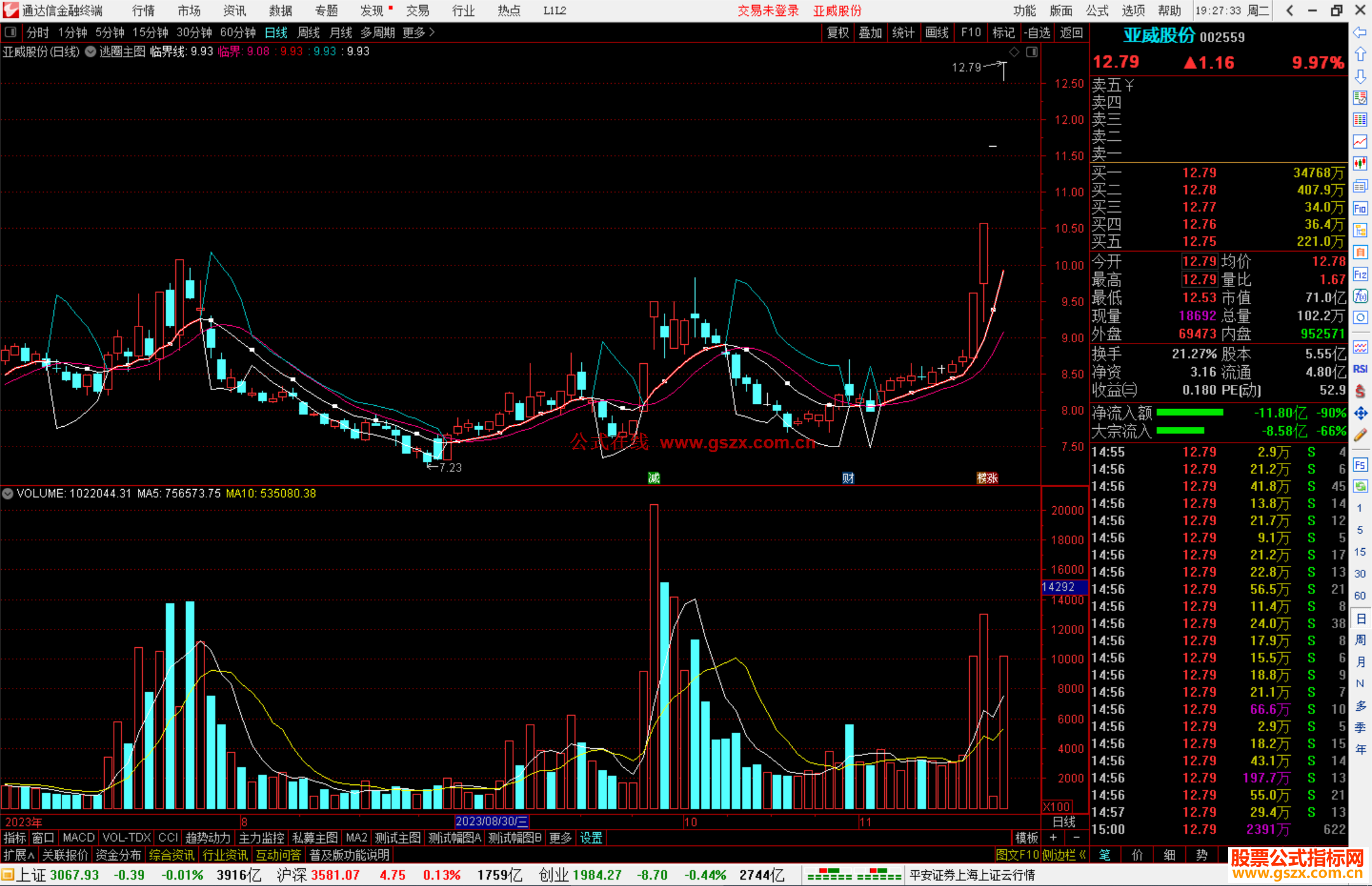 通达信逃圈主图指标公式源码主图
