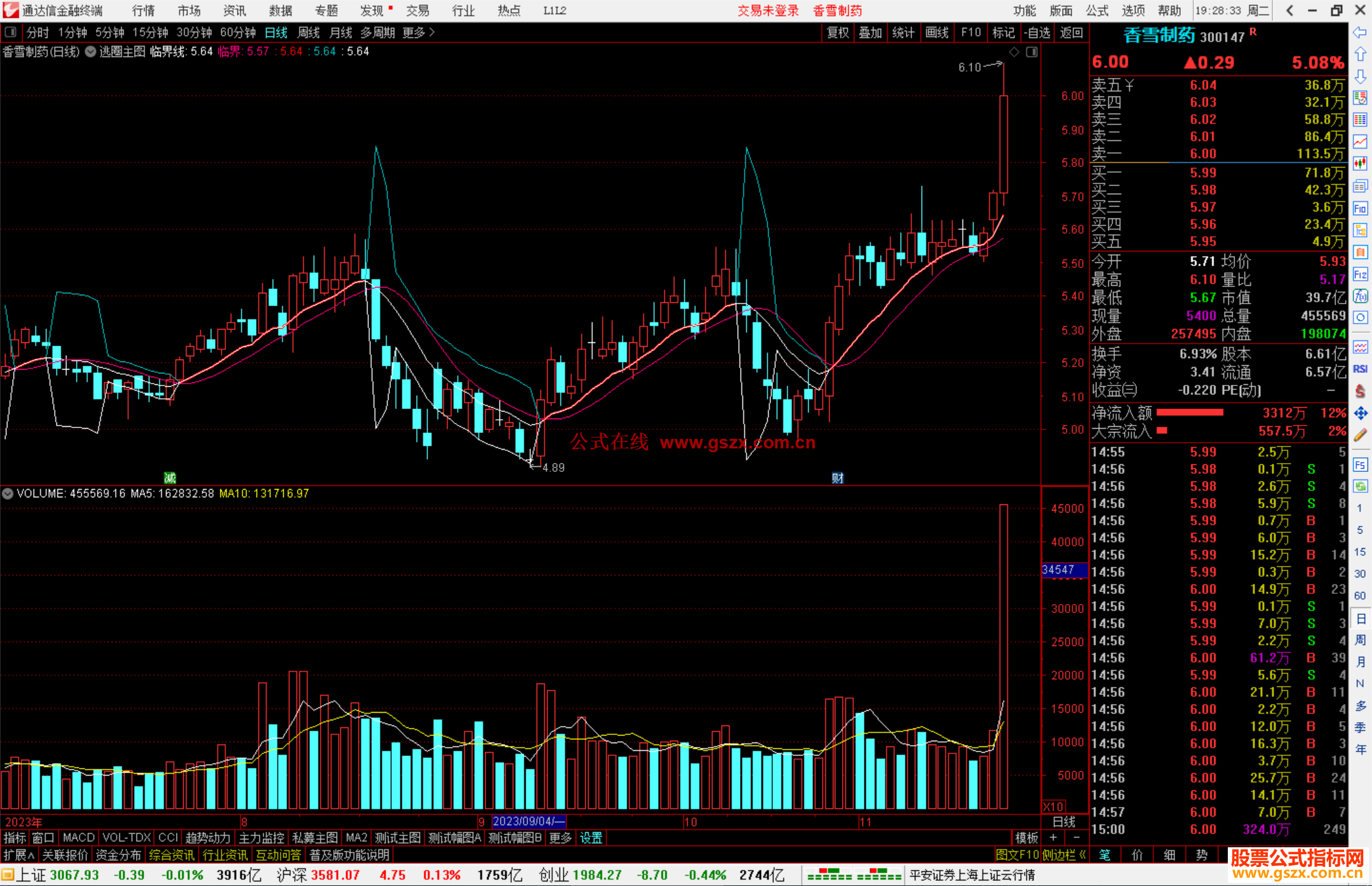 通达信逃圈主图指标公式源码主图