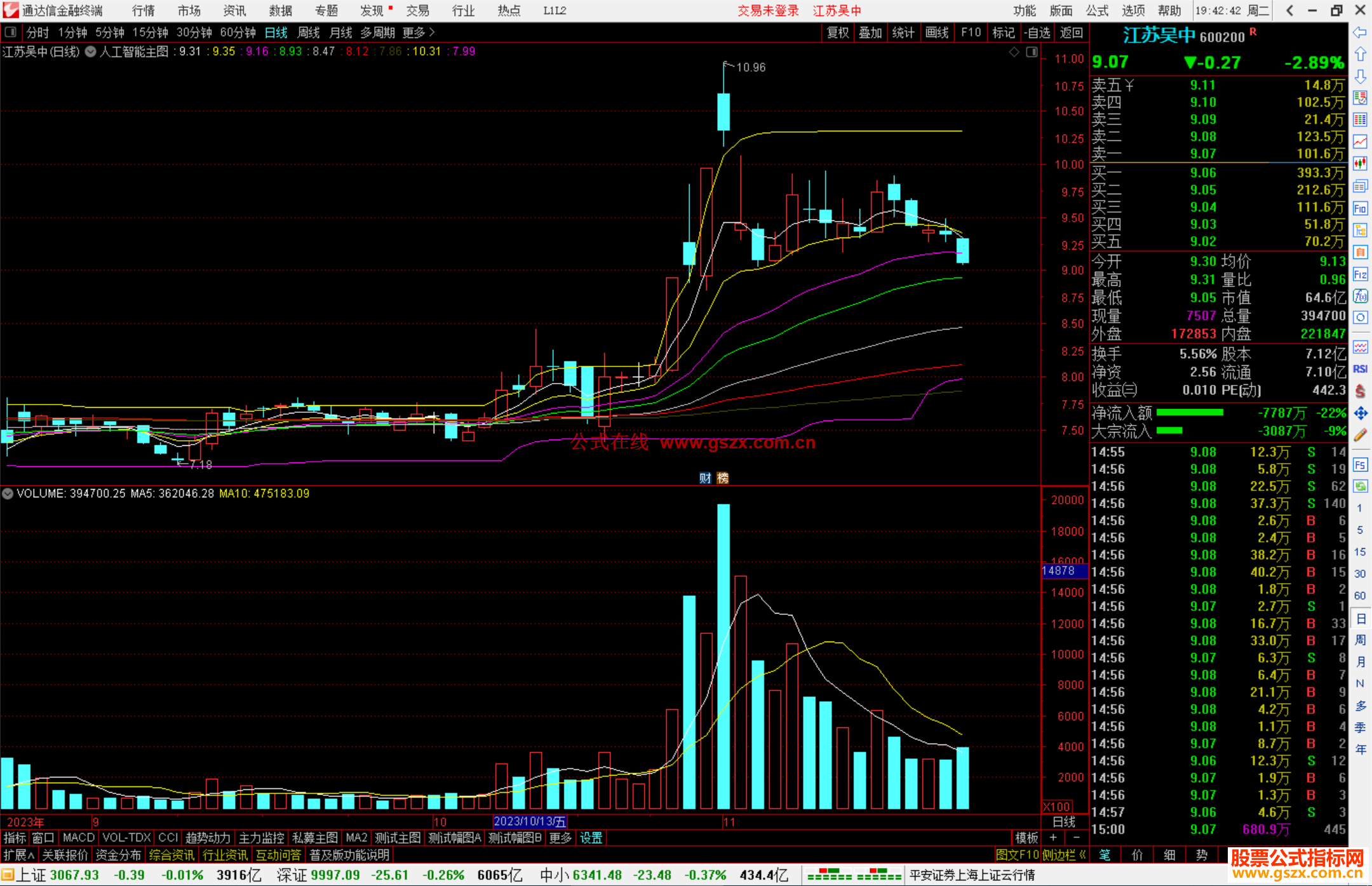 通达信人工智能主图指标公式源码