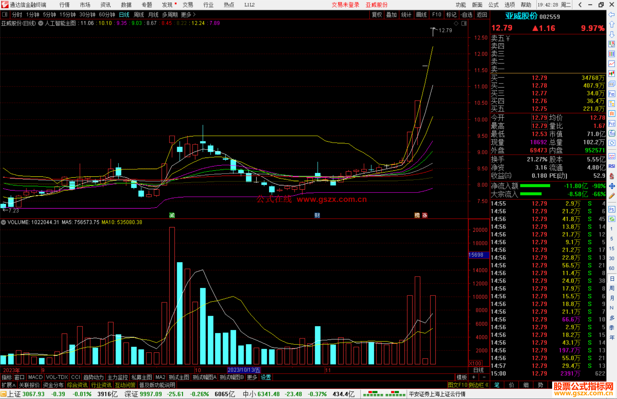 通达信人工智能主图指标公式源码
