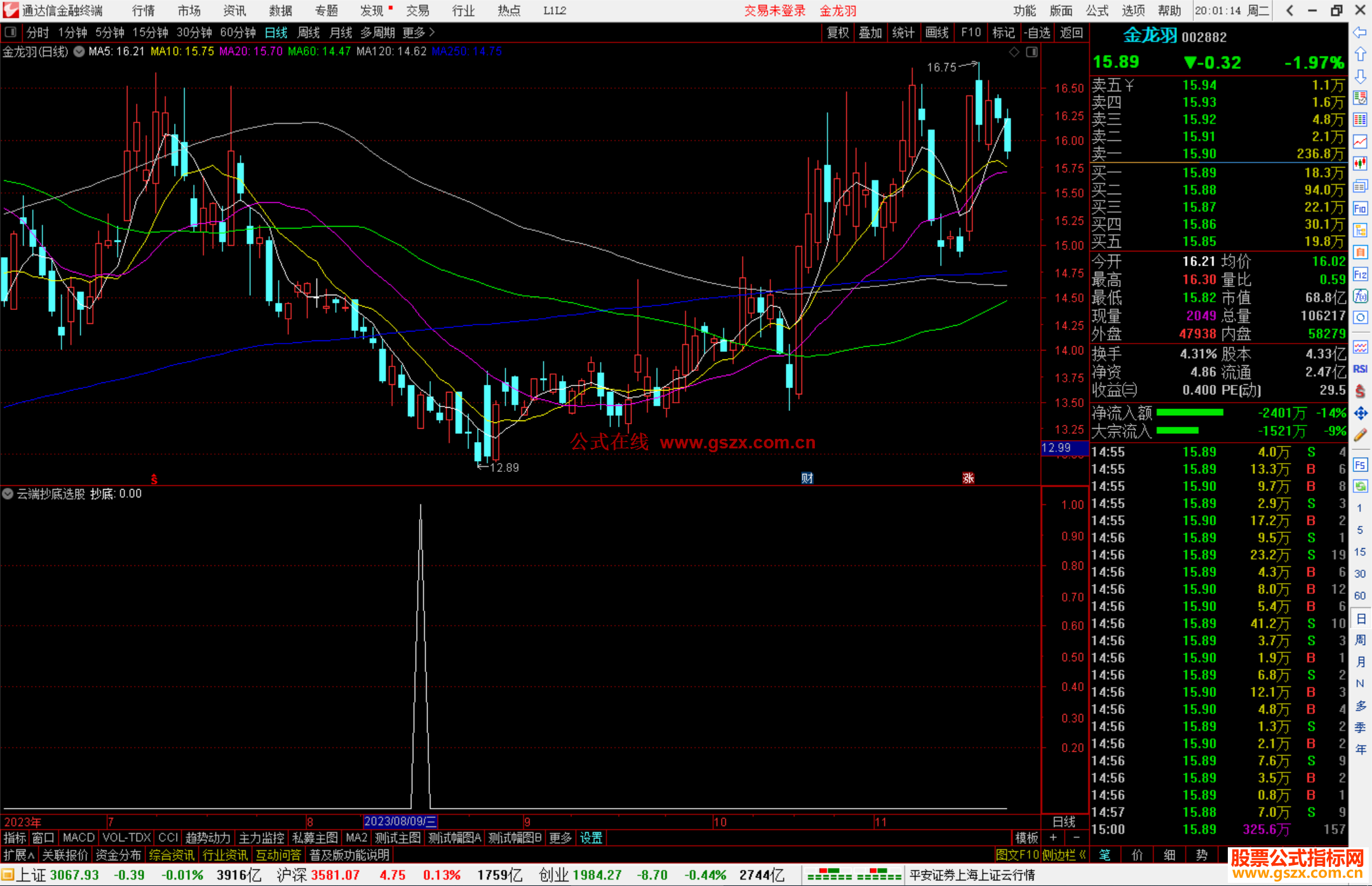 通达信云端抄底选股指标公式源码副图