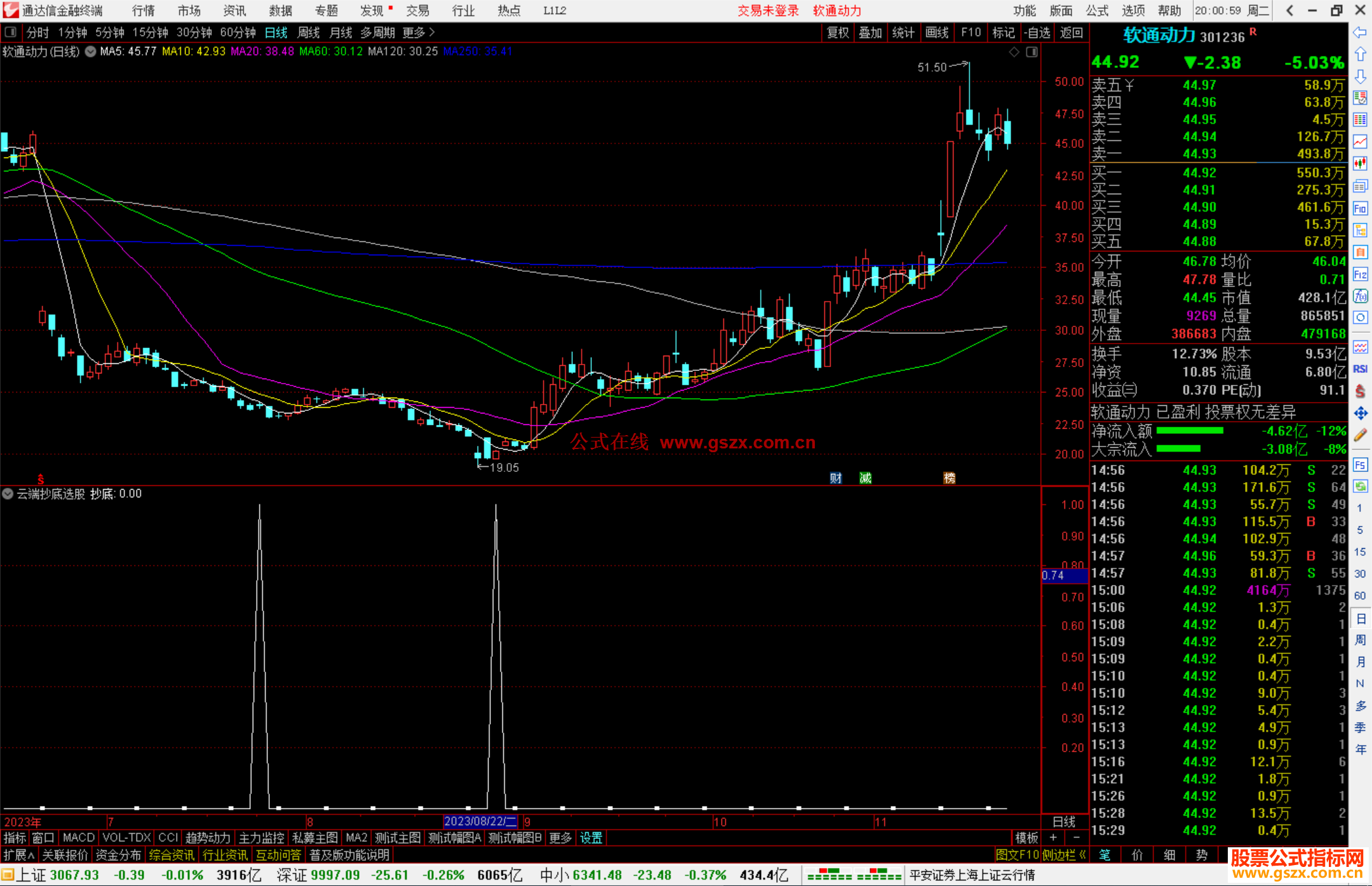 通达信云端抄底选股指标公式源码副图