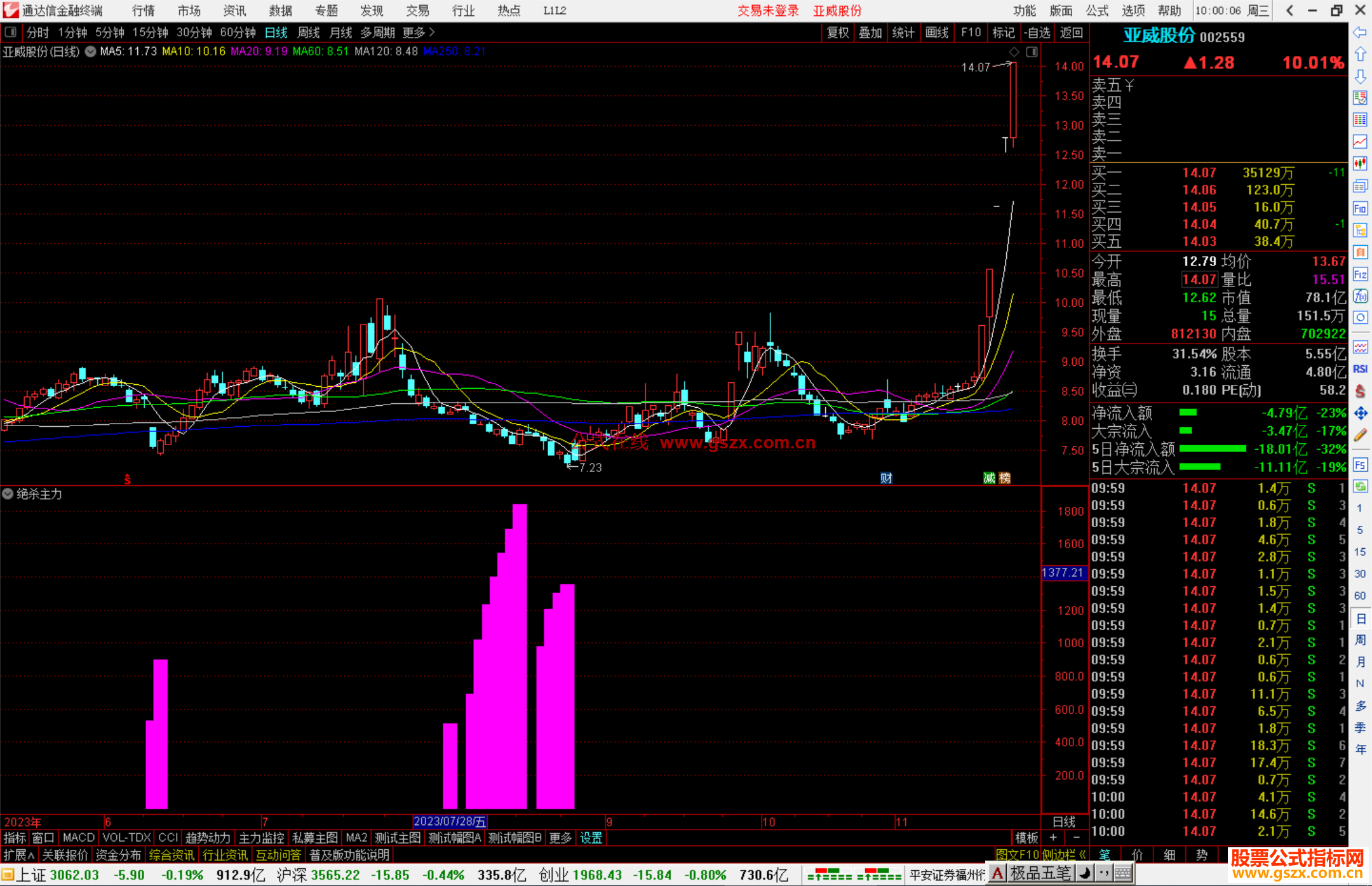 通达信DDE绝杀主力指标公式源码副图