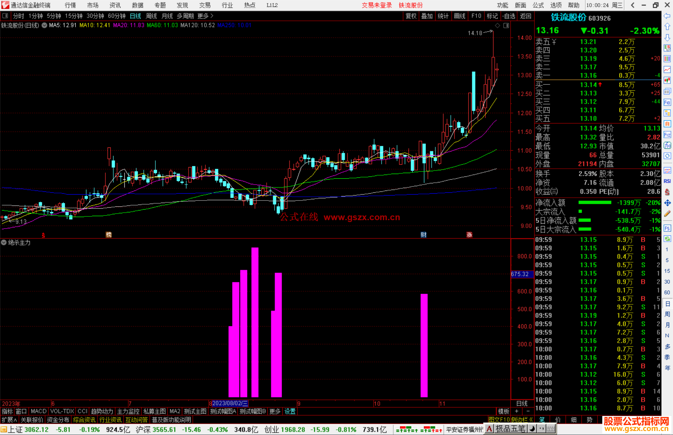 通达信DDE绝杀主力指标公式源码副图