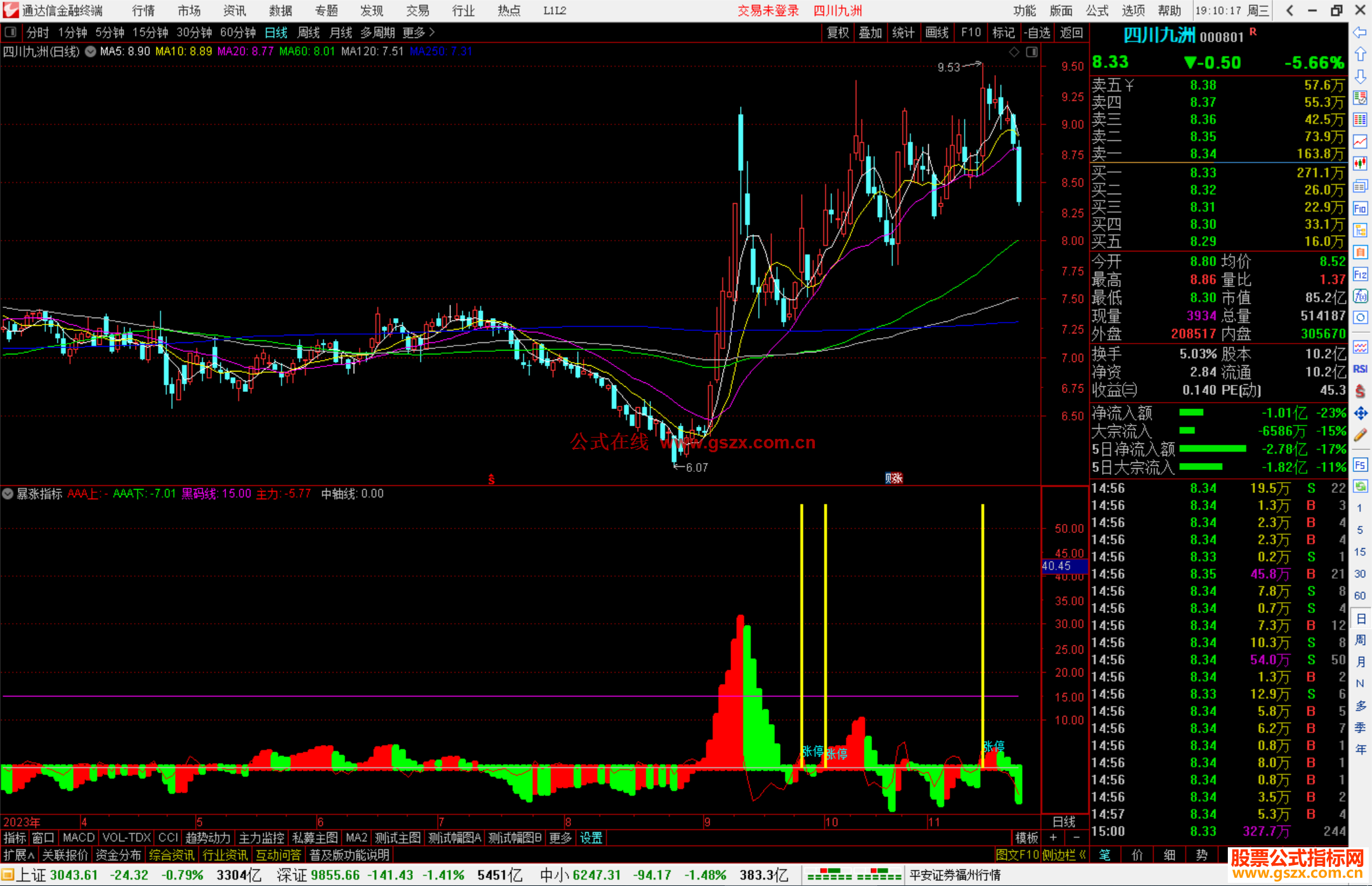 通达信暴涨指标公式源码副图