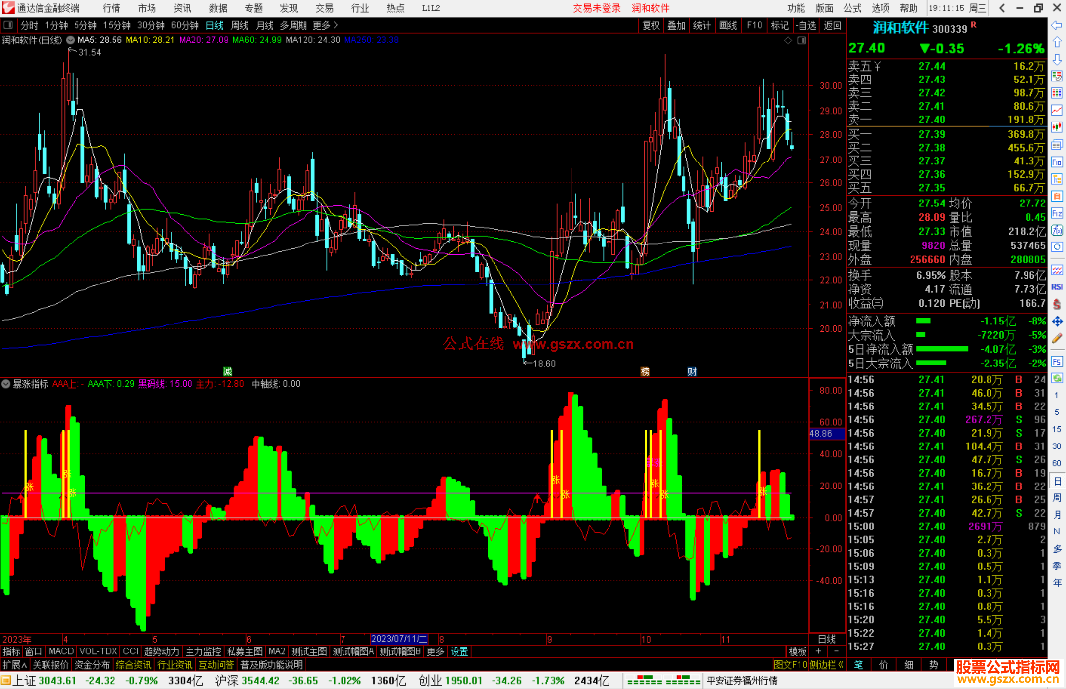 通达信暴涨指标公式源码副图