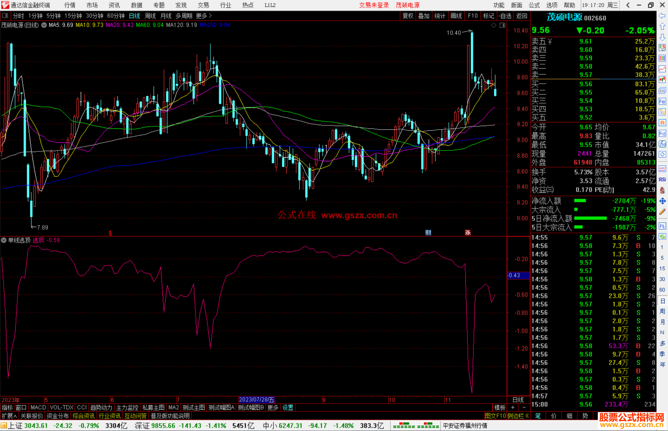 通达信单线逃顶指标公式源码副图