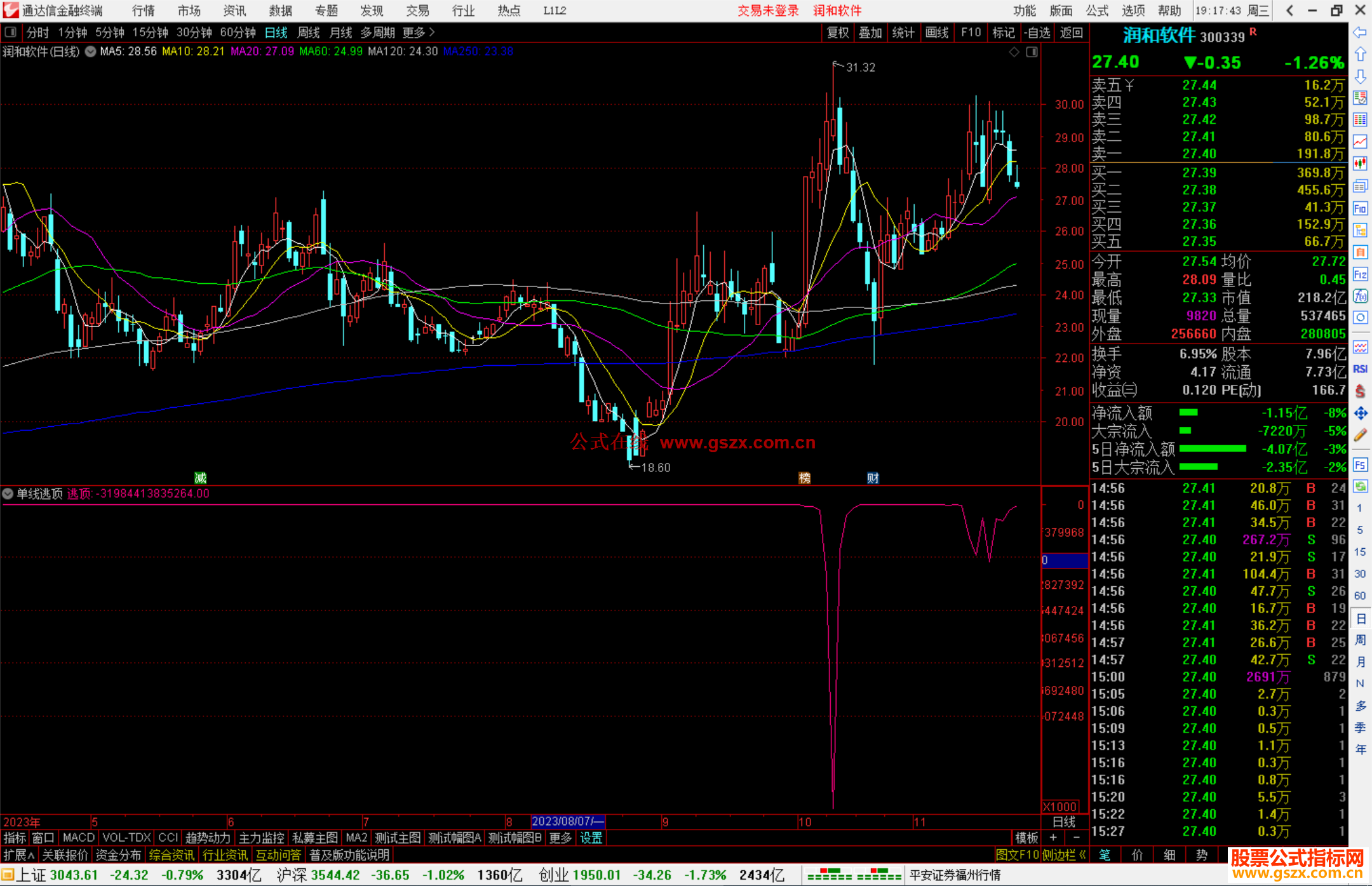 通达信单线逃顶指标公式源码副图