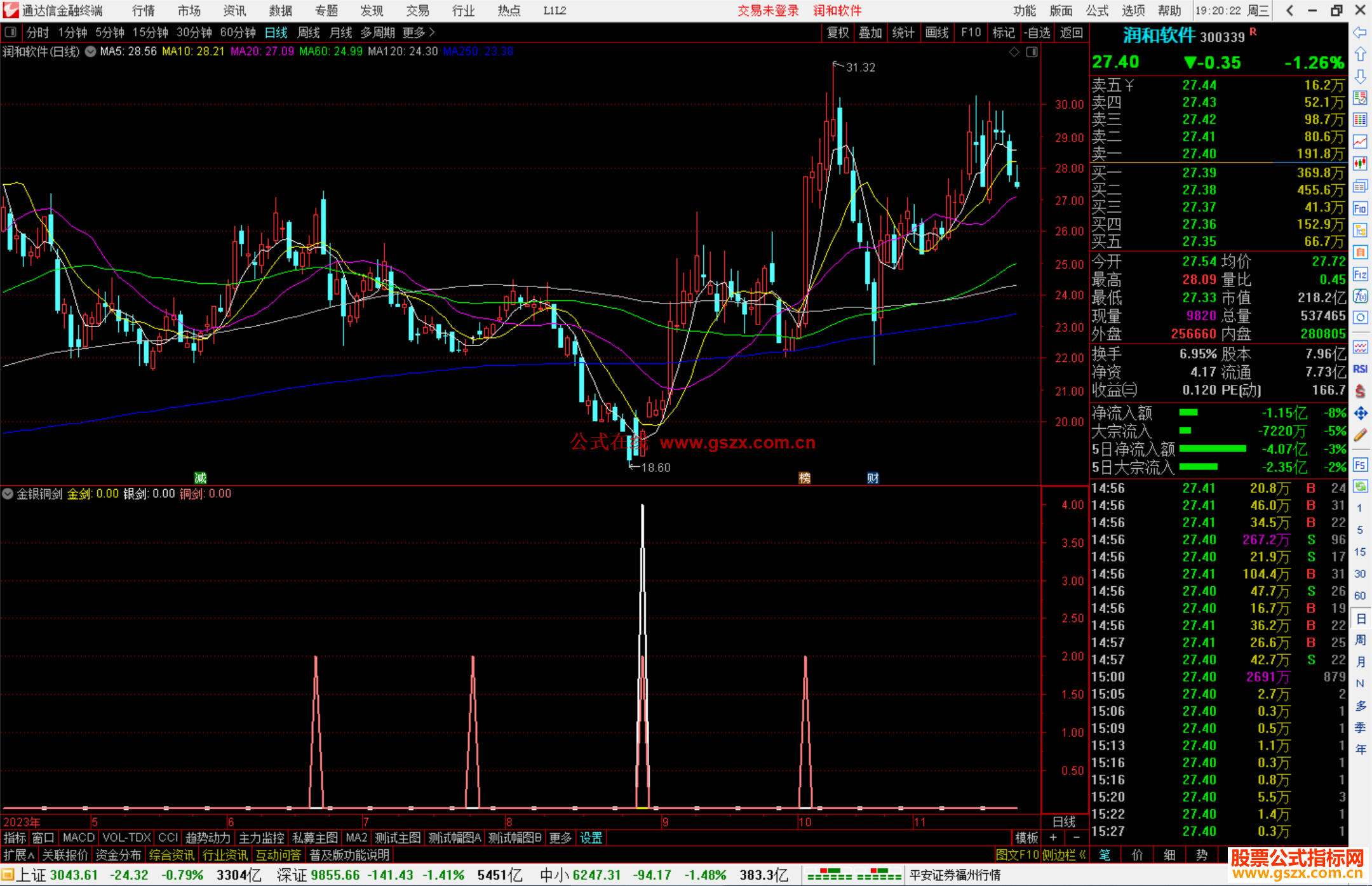 通达信金银铜剑指标公式源码副图
